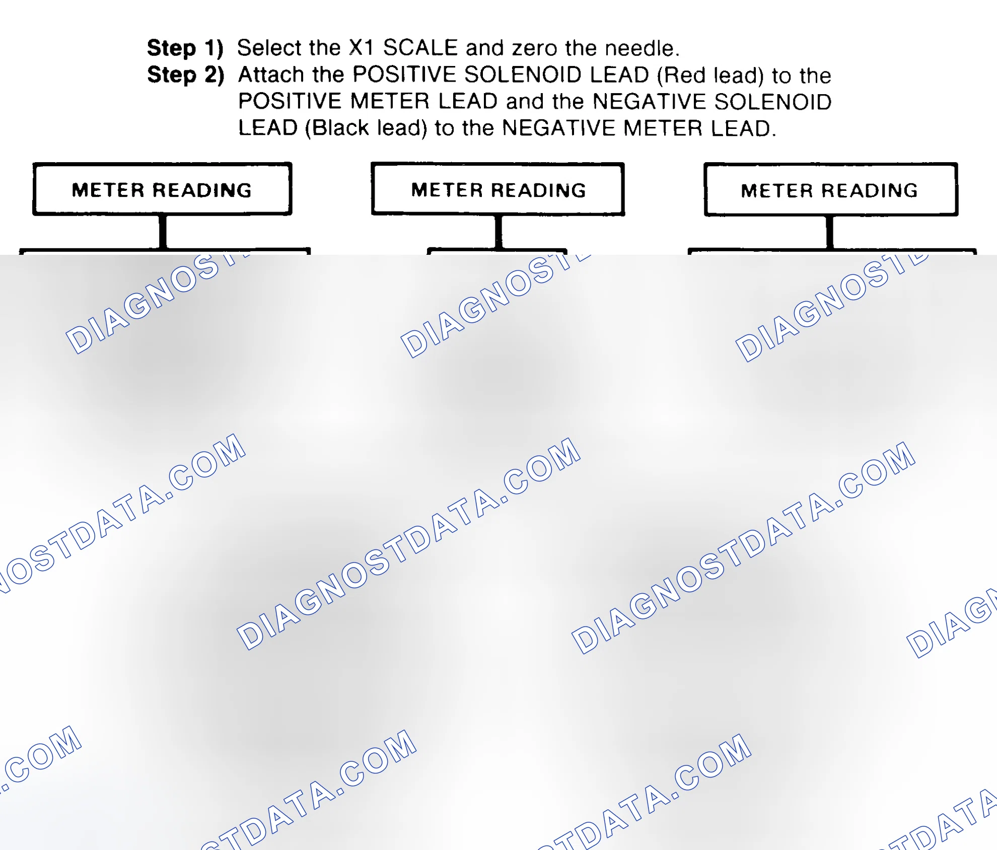Scheme 2: DIODE CHECK & SOLENOID TEST