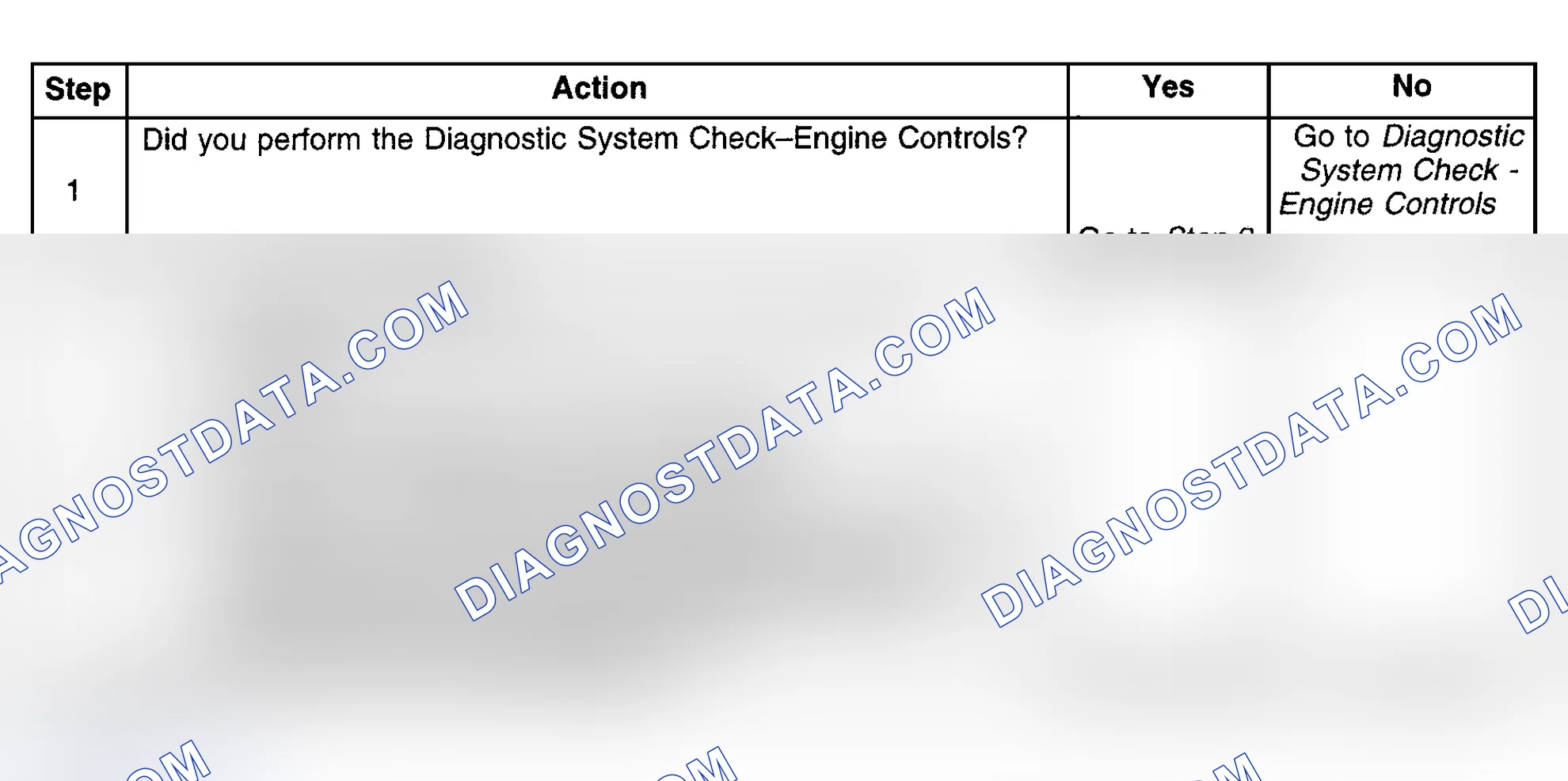 Scheme 427: Diagnostic Procedures
