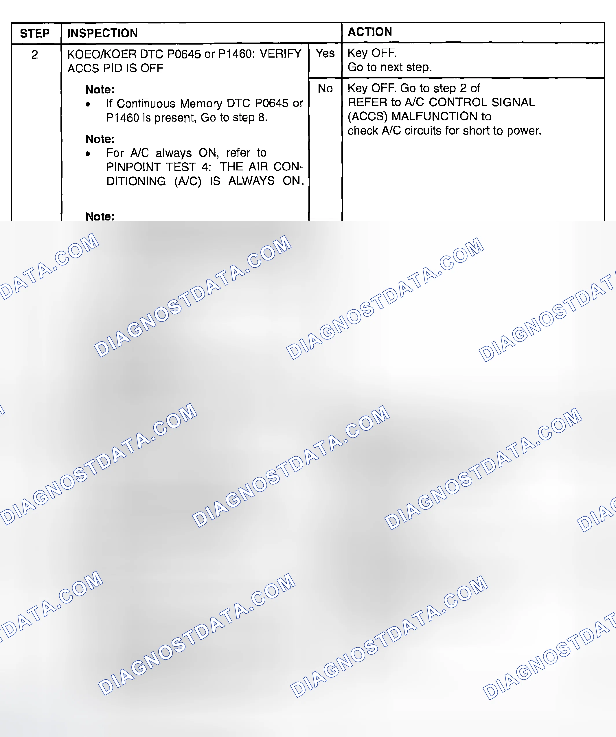Scheme 421
