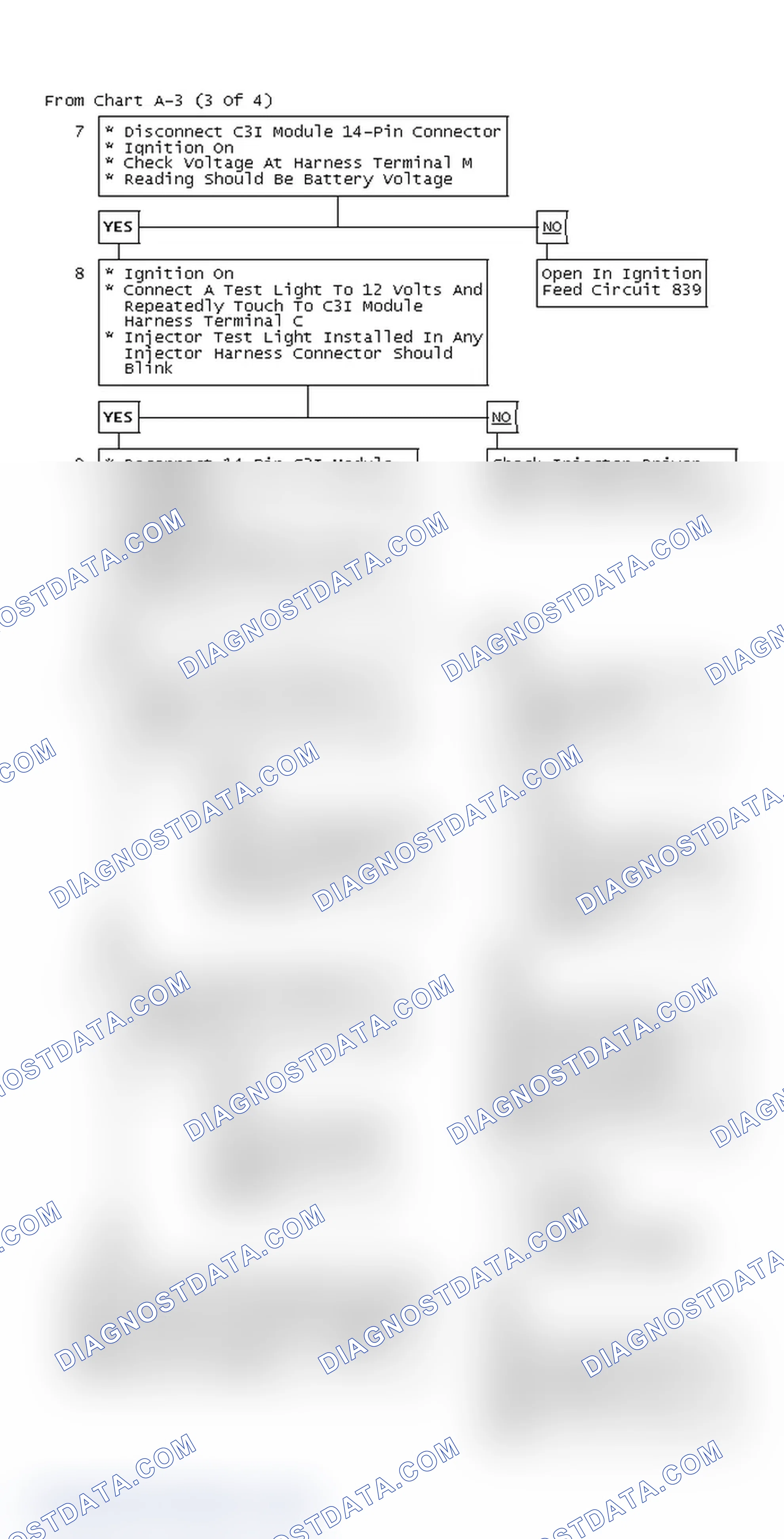 Scheme 280: From Chart A-3 (3 Of 4)