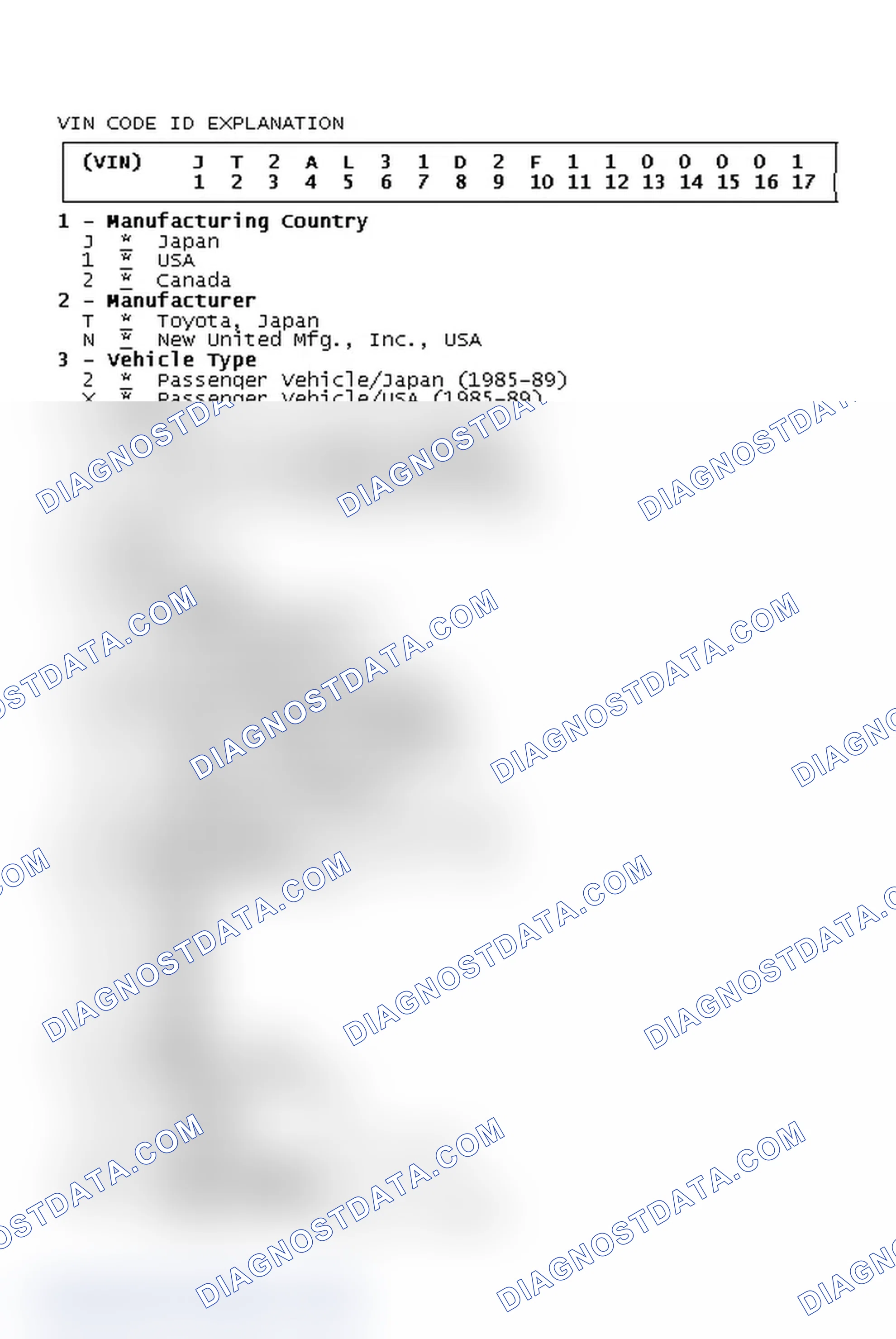Scheme 2: VIN Code ID Explanation