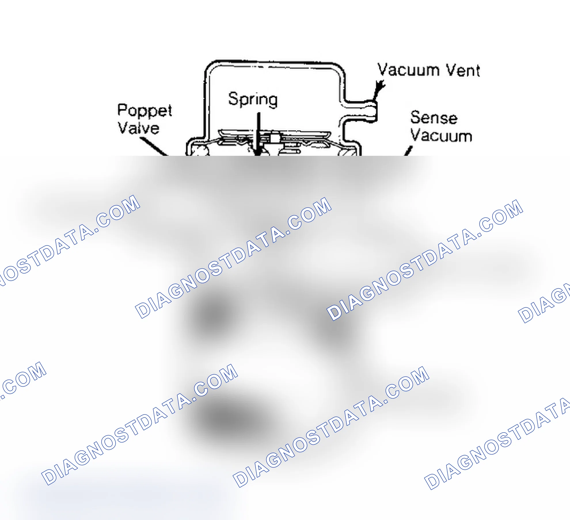 Fig. 3: Three Types of Air Injection Systems Used (V8 Engines) Air Injection Systems may vary according to equipment.