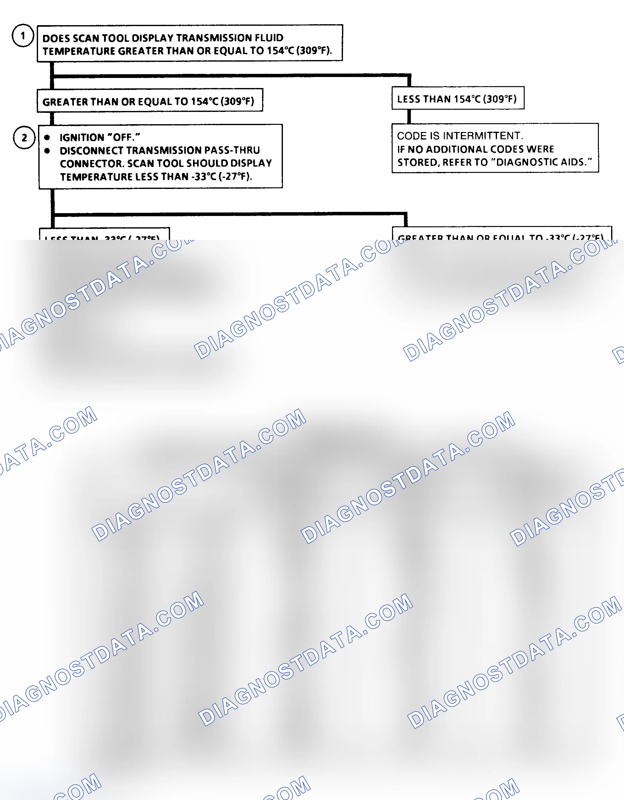 Scheme 159