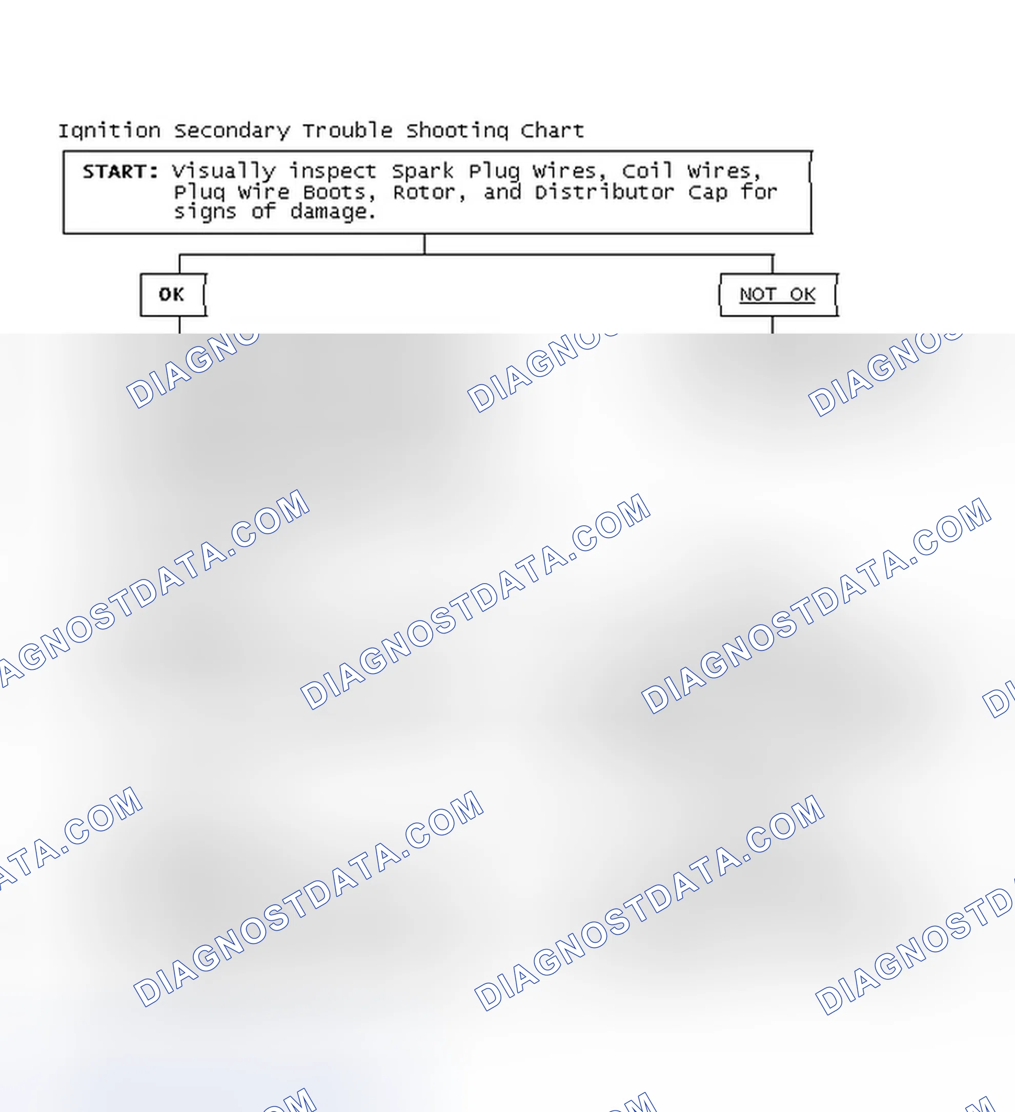 Scheme 3: Ignition Secondary Trouble Shooting Chart