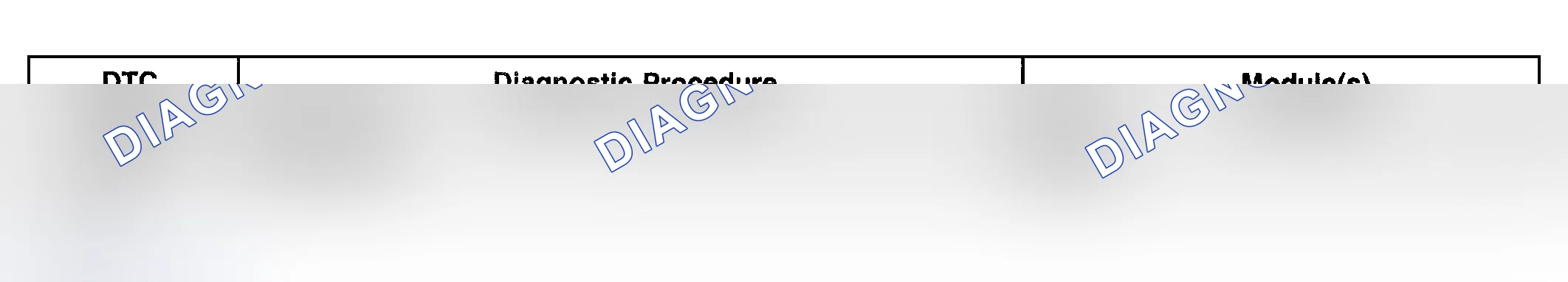 Scheme 20: Diagnostic Trouble Code (DTC) List