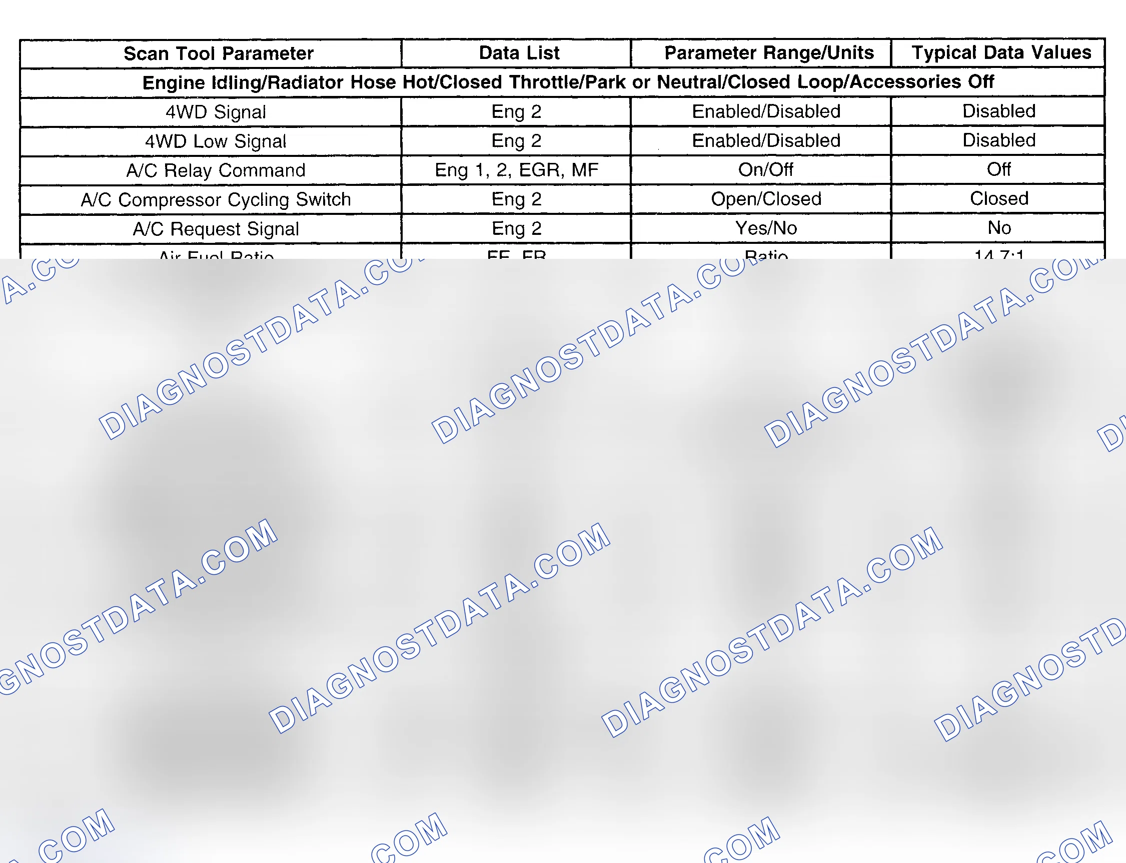 Scheme 15: PID Values - 4.8L, 5.3L & 6.0L