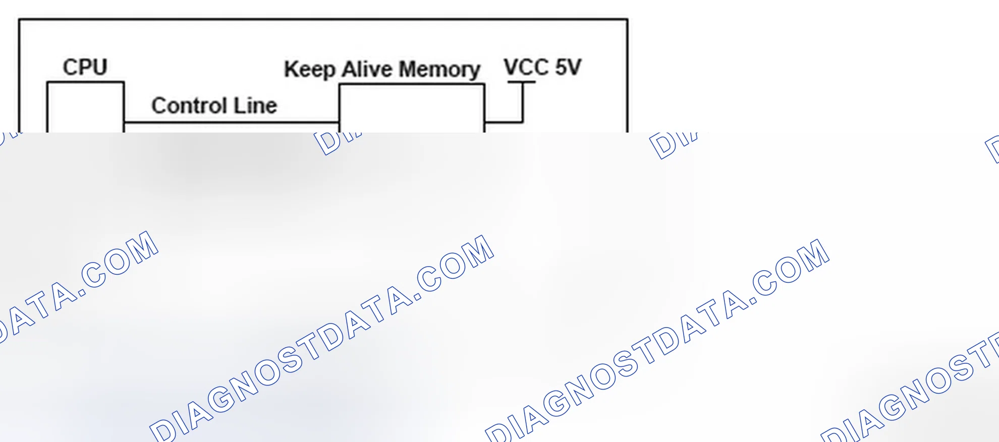 Scheme 210: Engine Control Module (ECM) Internal Control Module Keep Alive Memory (KAM) Error - Communication Diagram