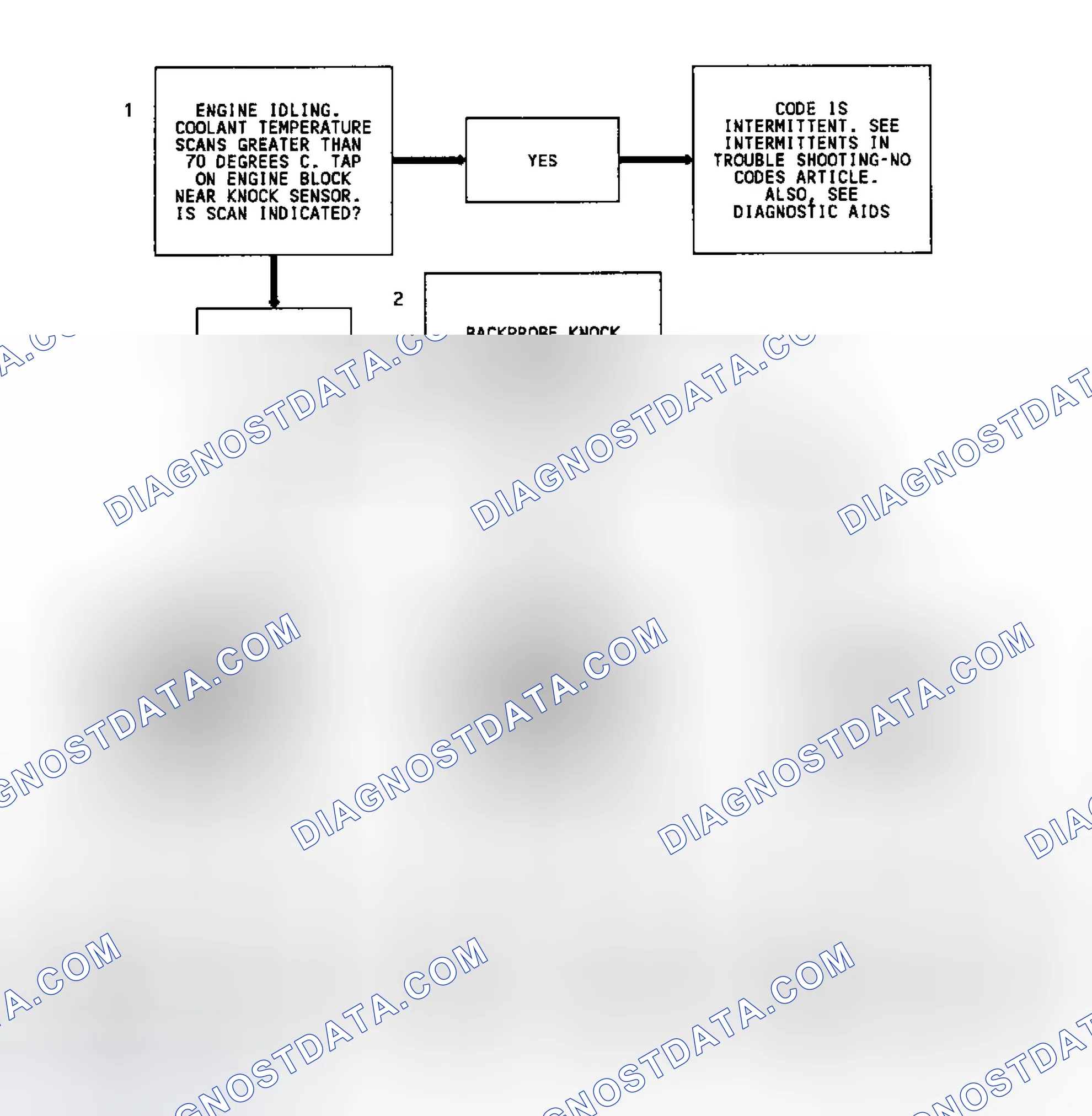 Scheme 133: Code 43 Flow Chart (4.3L Turbo & Models W/4L80-E Trans.) Electronic Spark Control