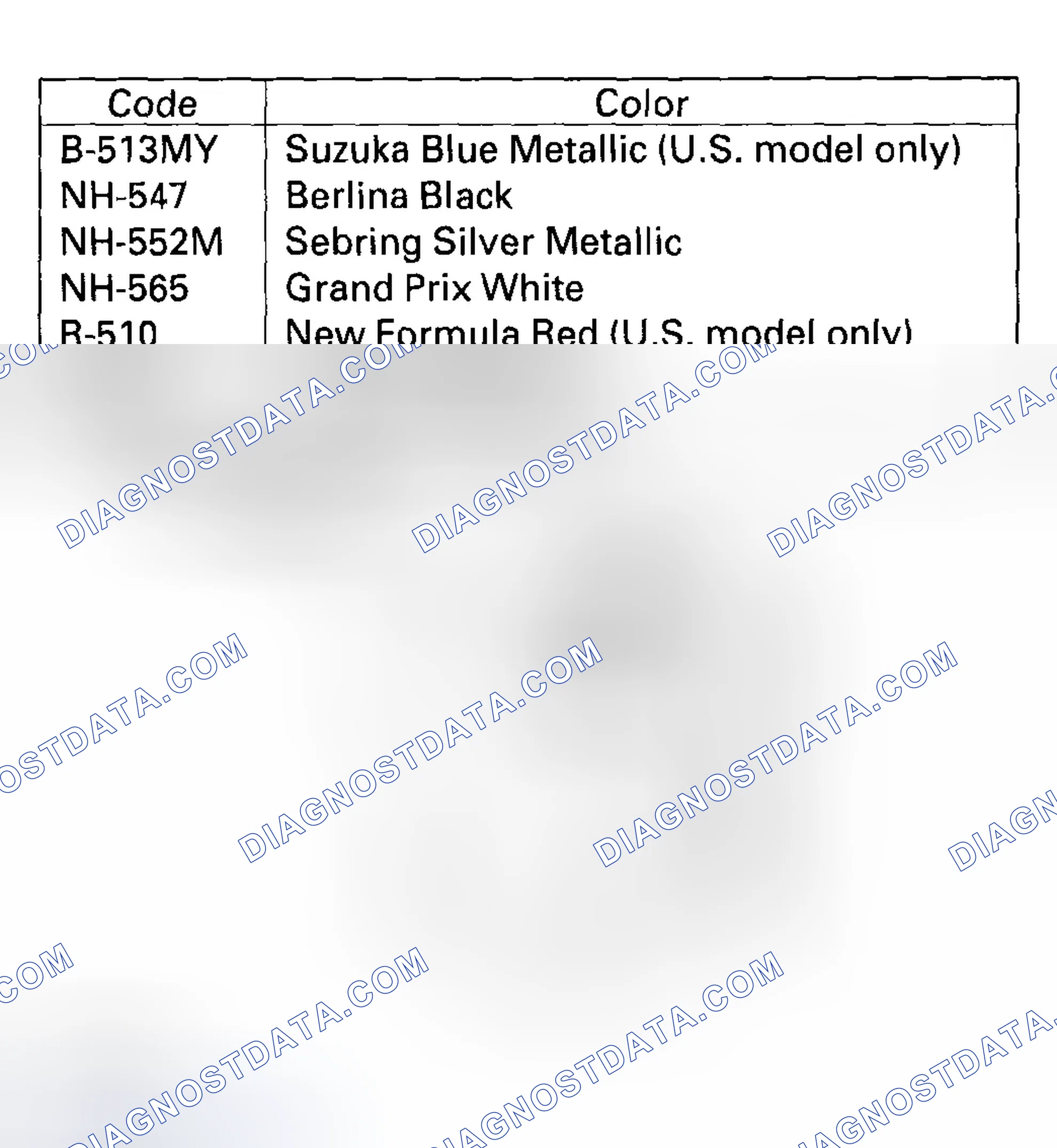 Scheme 24: Paint Code
