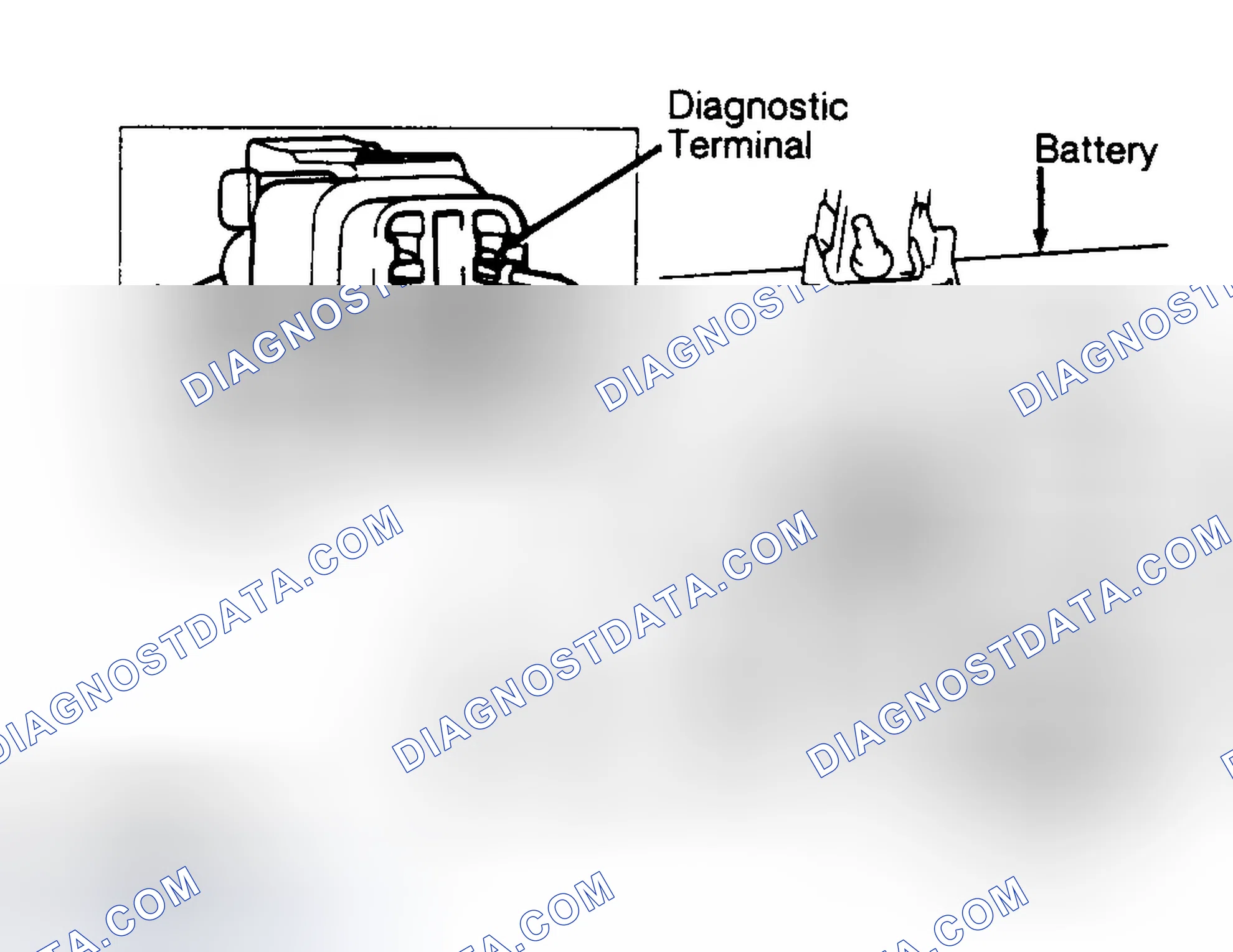 Scheme 95: RETRIEVING CODES