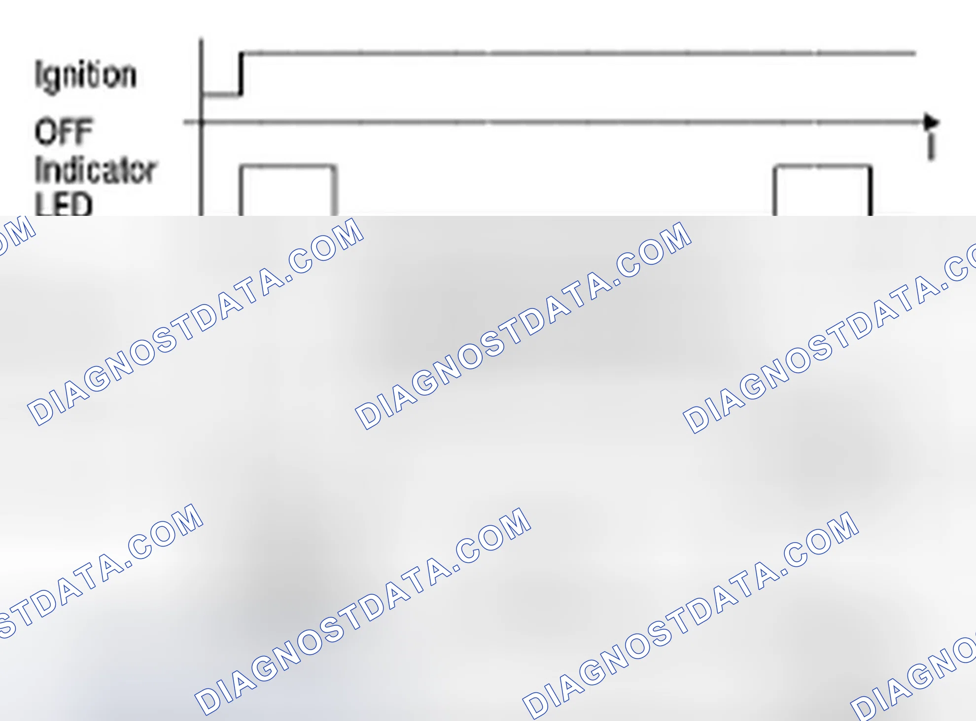 Scheme 94: ENTERING DIAGNOSTICS MODE
