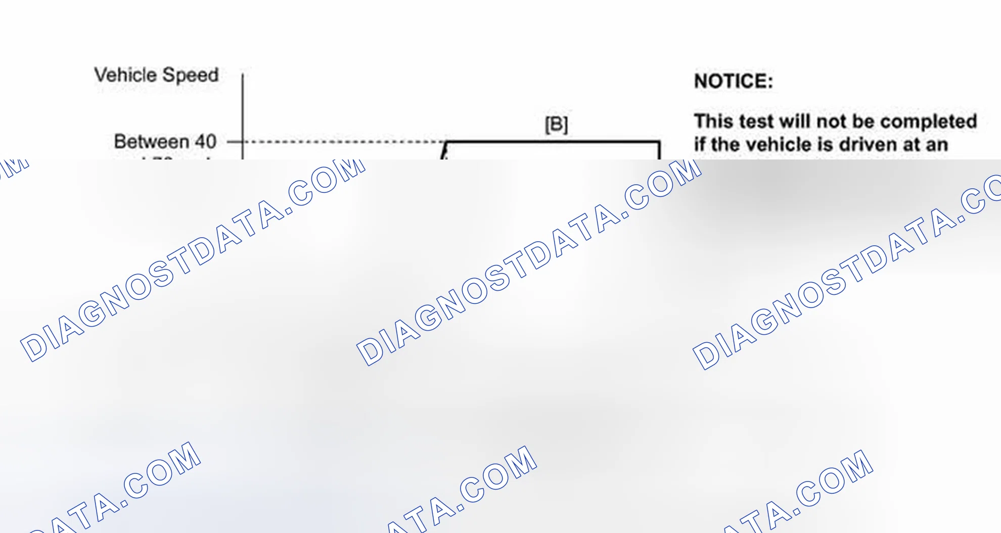Scheme 1054: CONFIRMATION DRIVING PATTERN