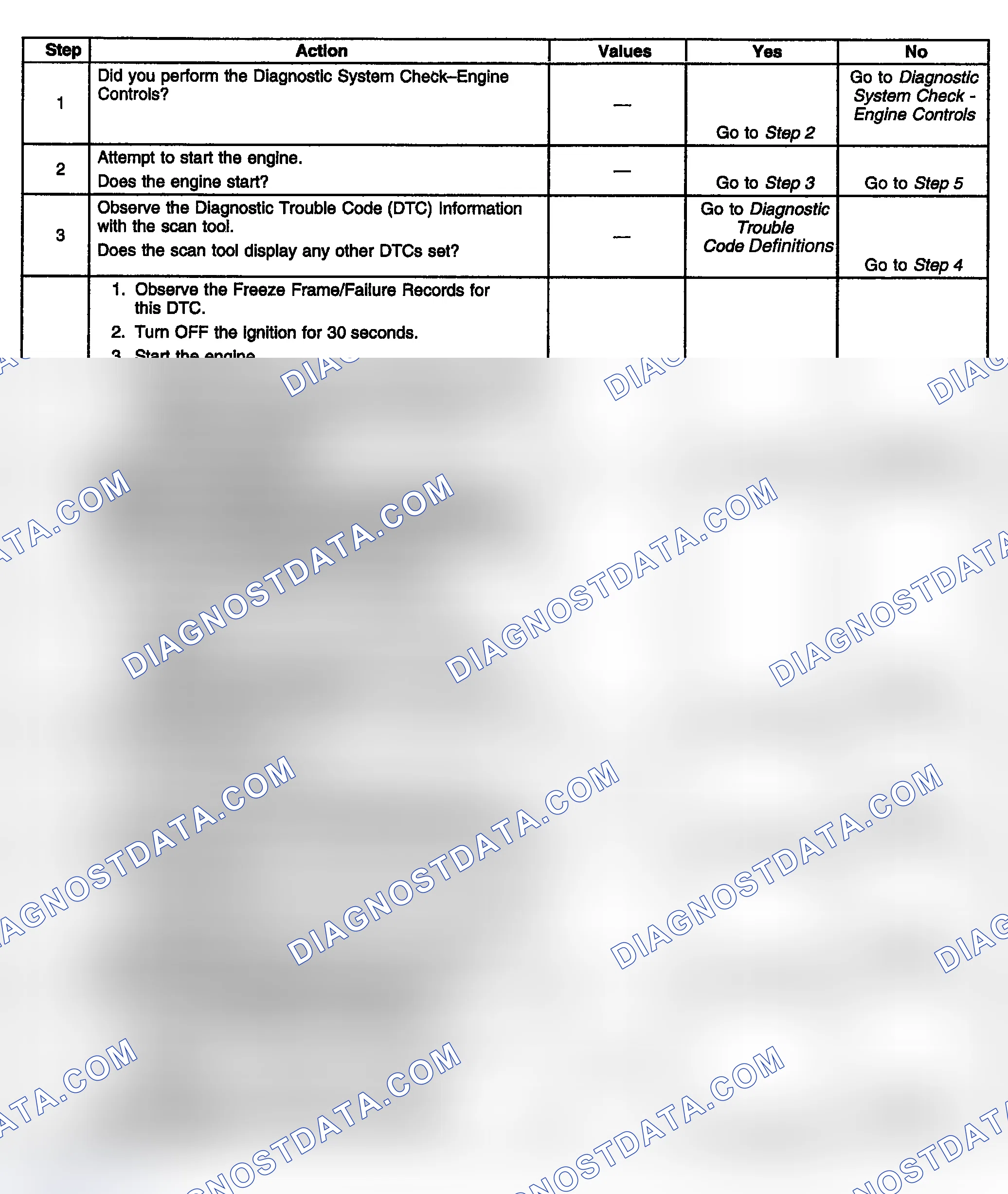 Scheme 498: Diagnostic Procedure