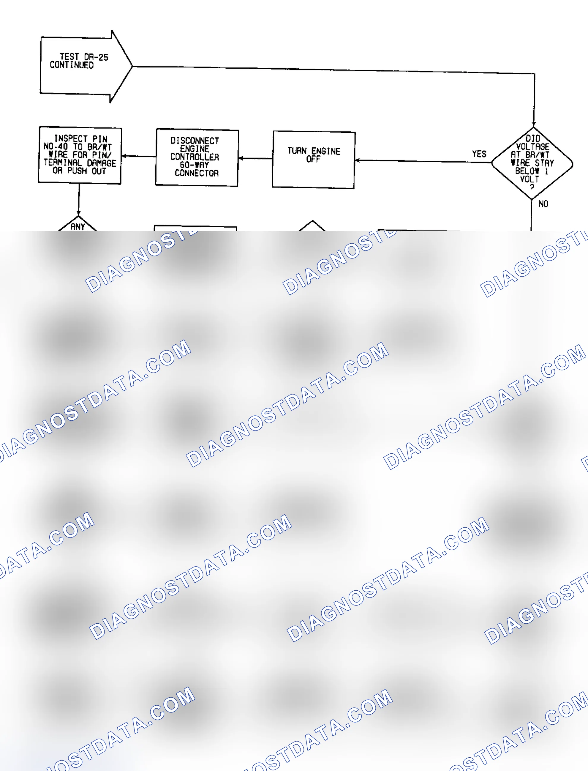 Scheme 93: DR25: Flow Chart (6 of 6)