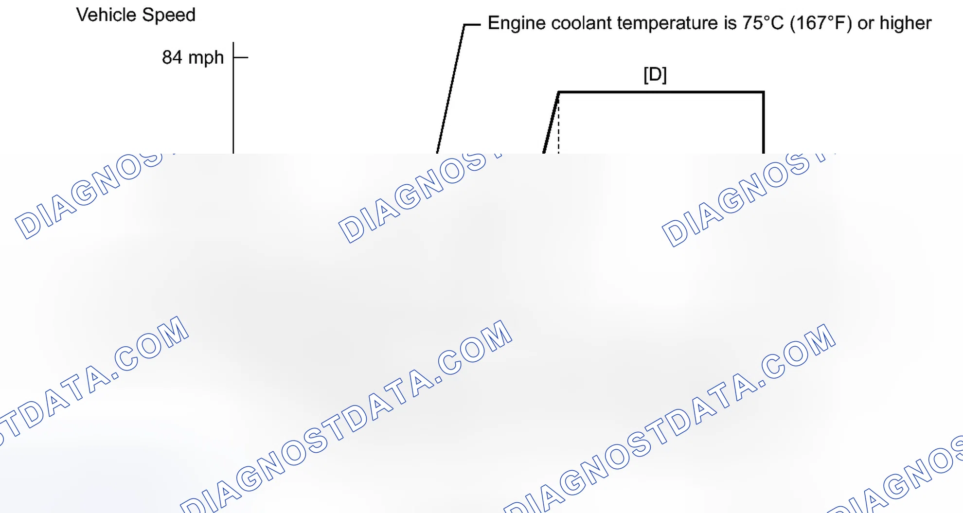 Scheme 322: CONFIRMATION DRIVING PATTERN