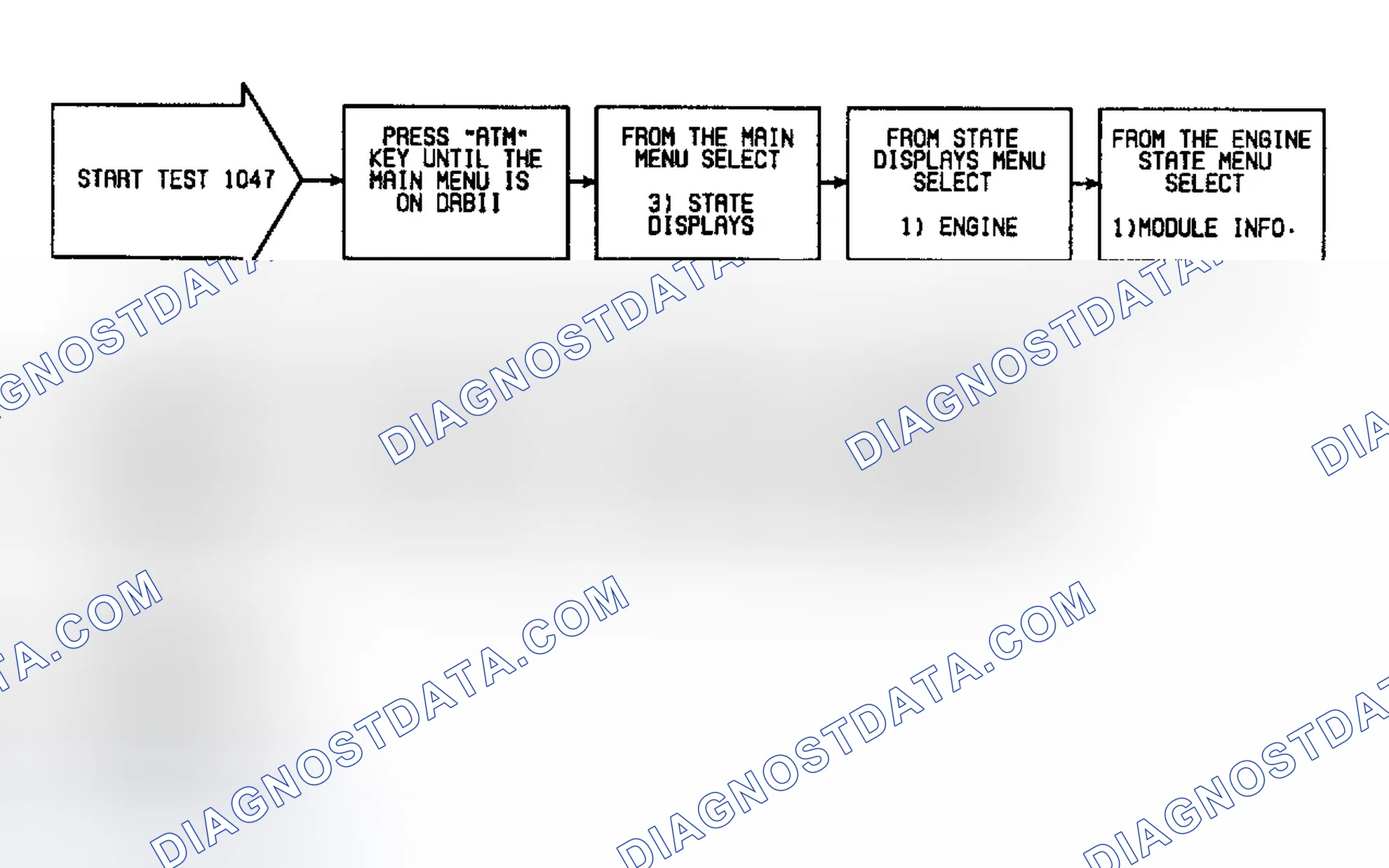 Scheme 149: Fault 1047: Flow Chart Wrong ECU
