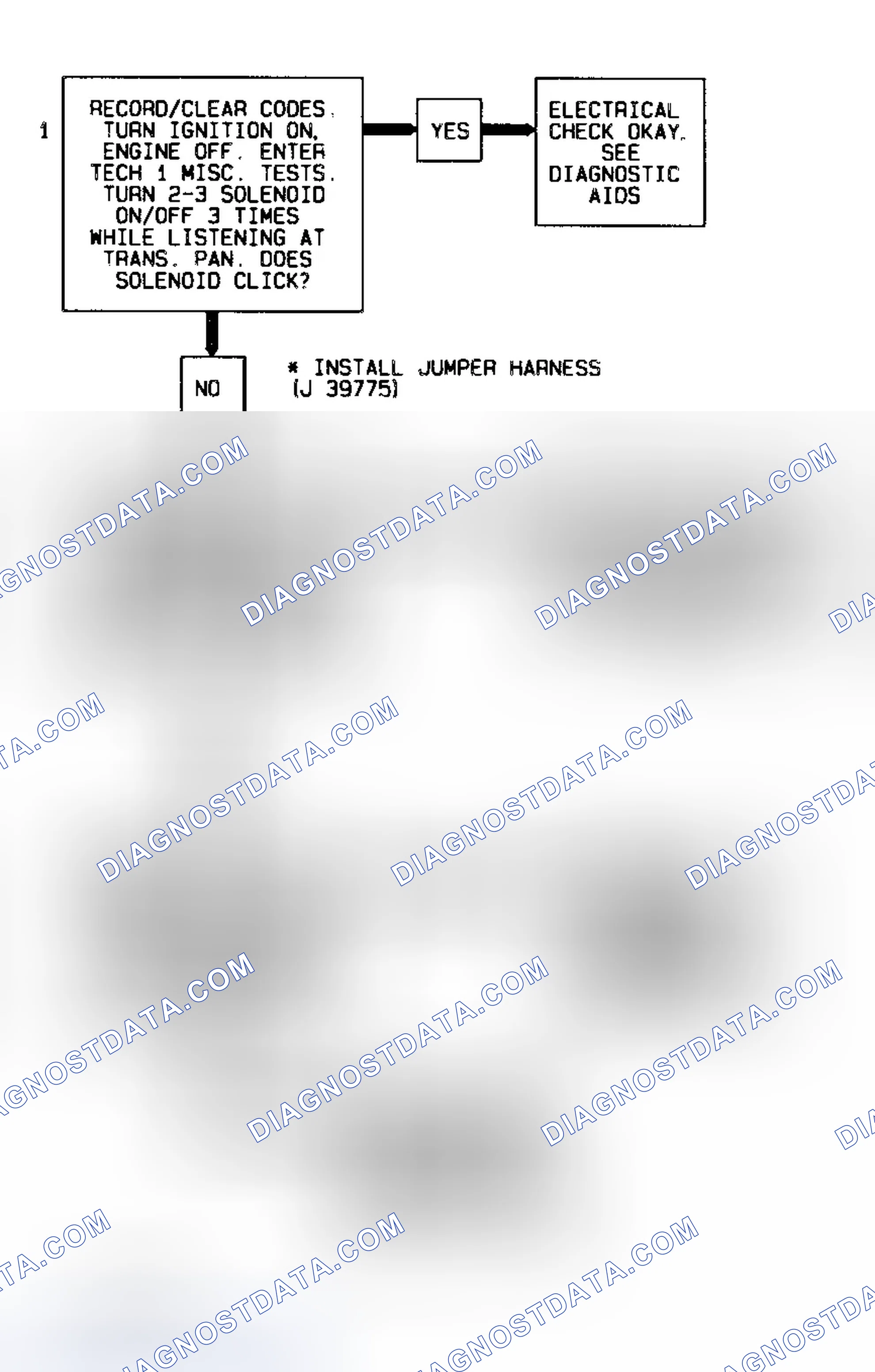 Scheme 311: Code 81 Flow Chart Transmission 2-3 Error