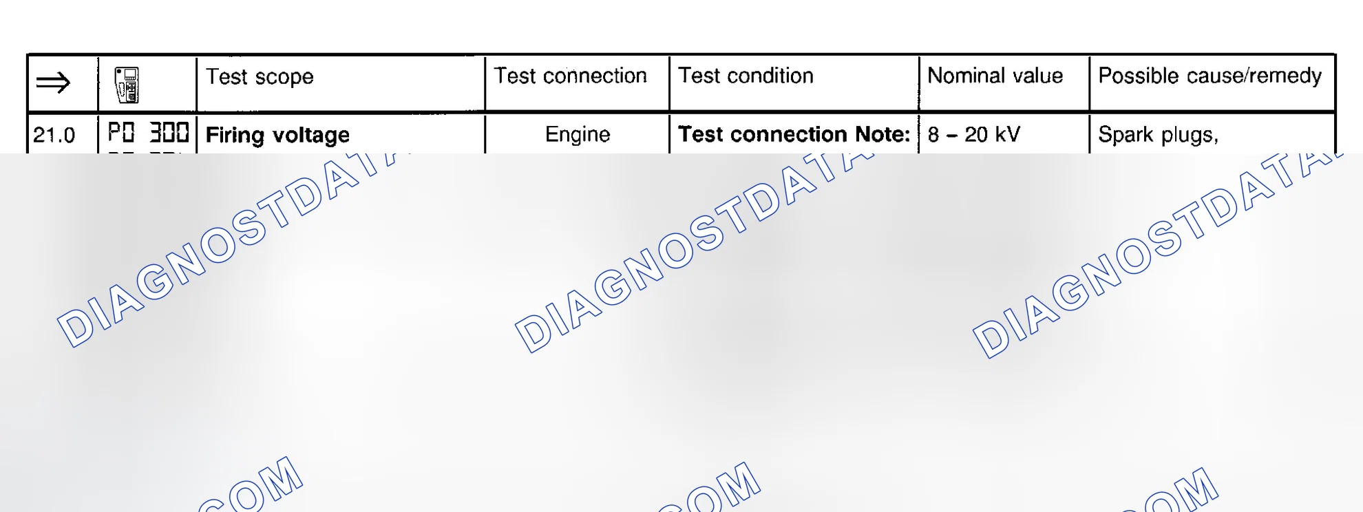 Scheme 110: Ignition System Test (Step 21.0)
