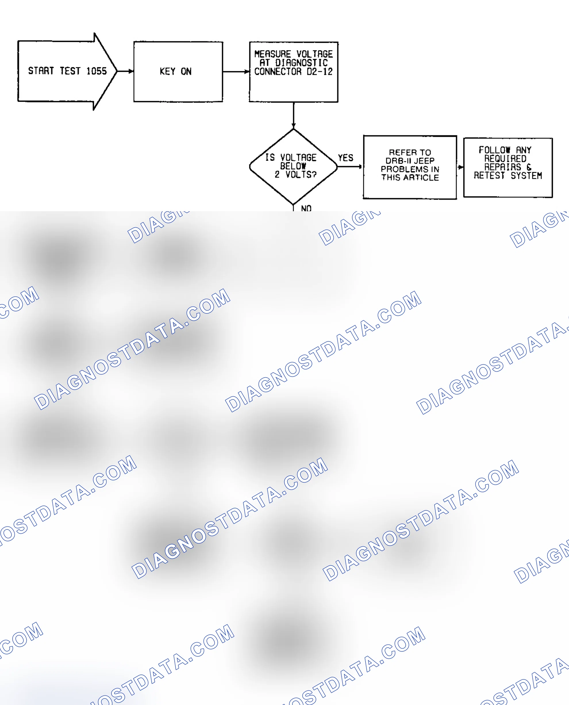 Scheme 72: Fault 1055: Flow Chart Coolant Sensor Circuit High