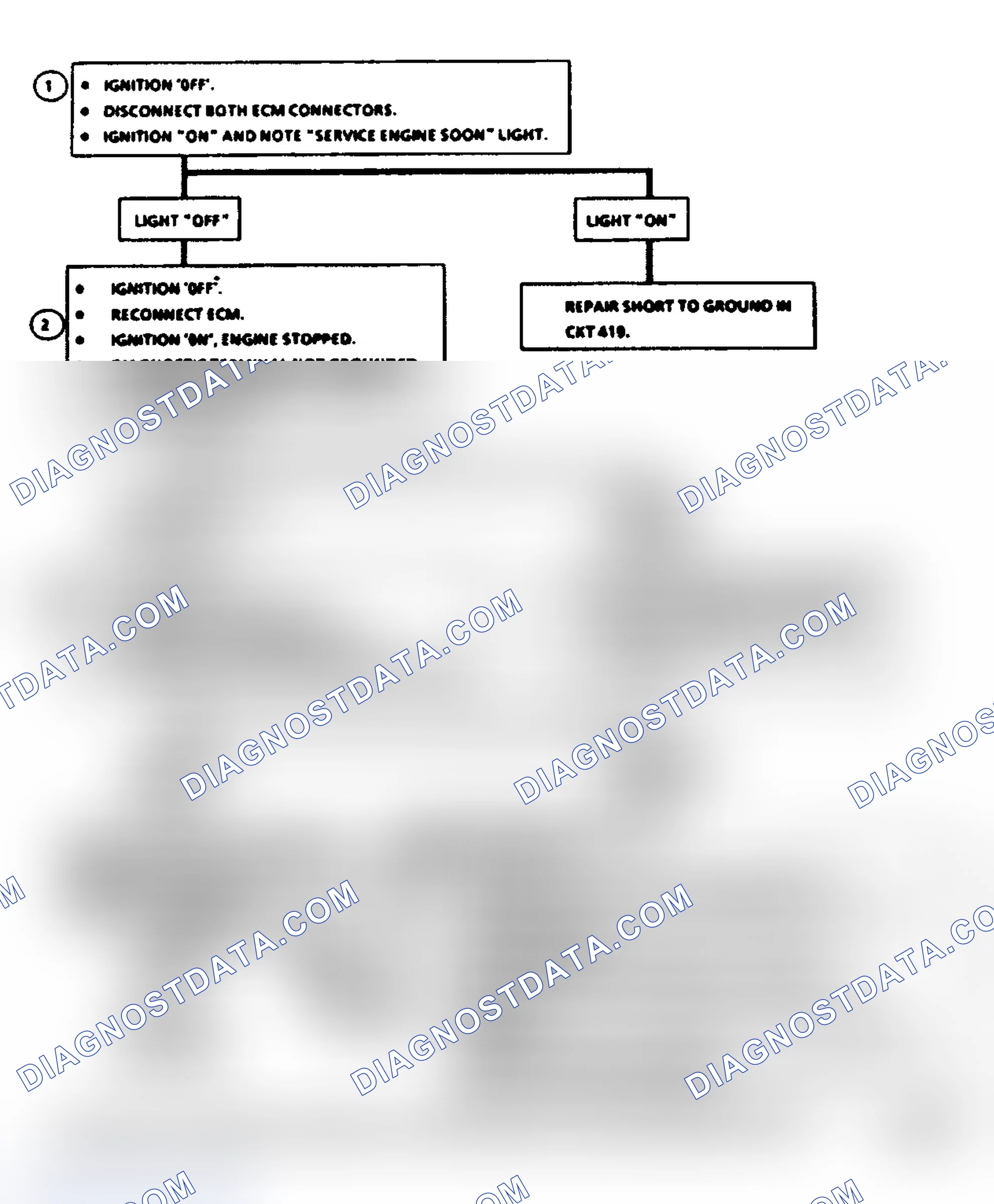 Scheme 140: Chart A2, No Code 12 "Service Engine Soon" Light On Steady