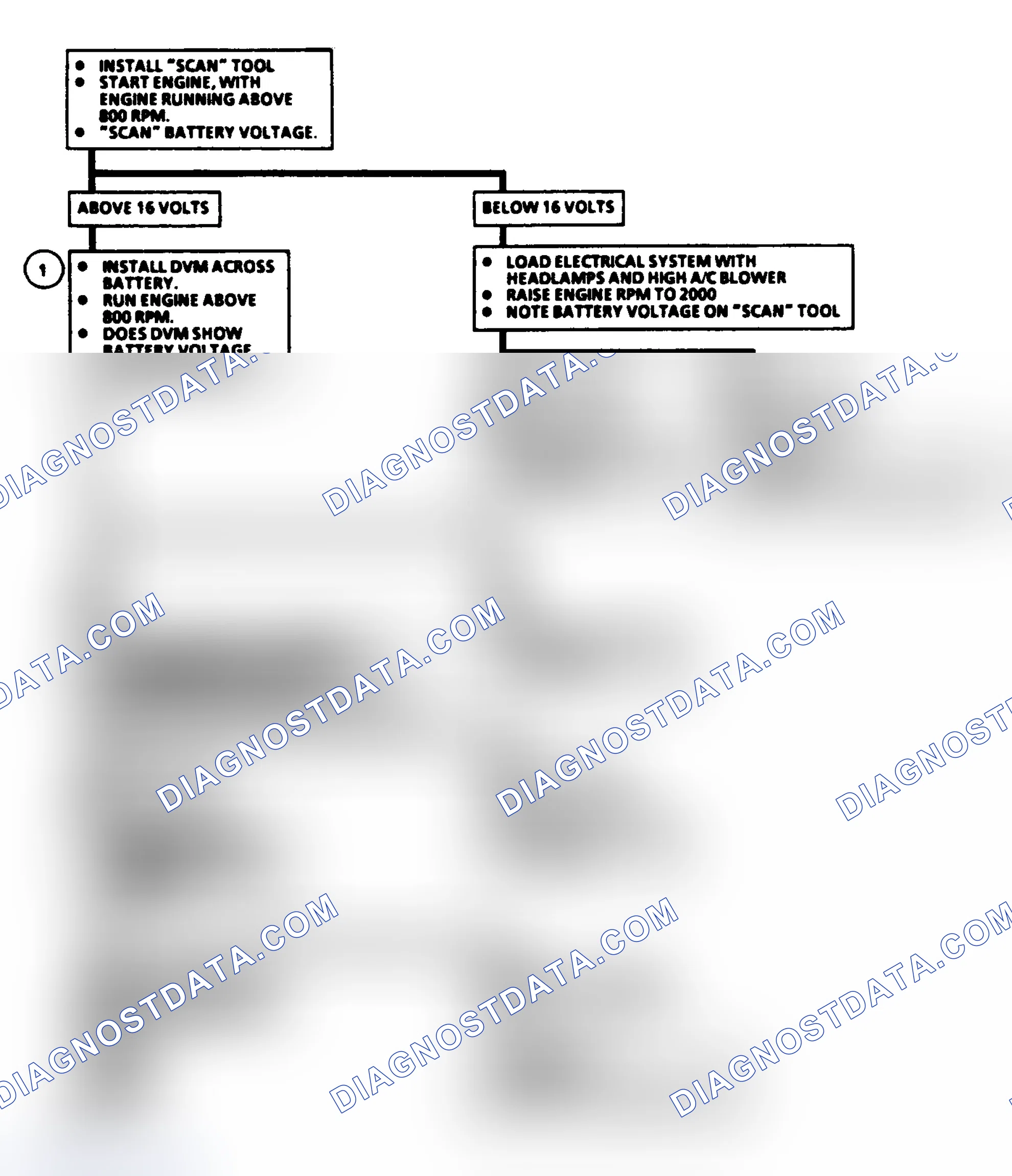 Scheme 43: Code 16: System Volt Hi Ckt Diag (3.3L A Body)