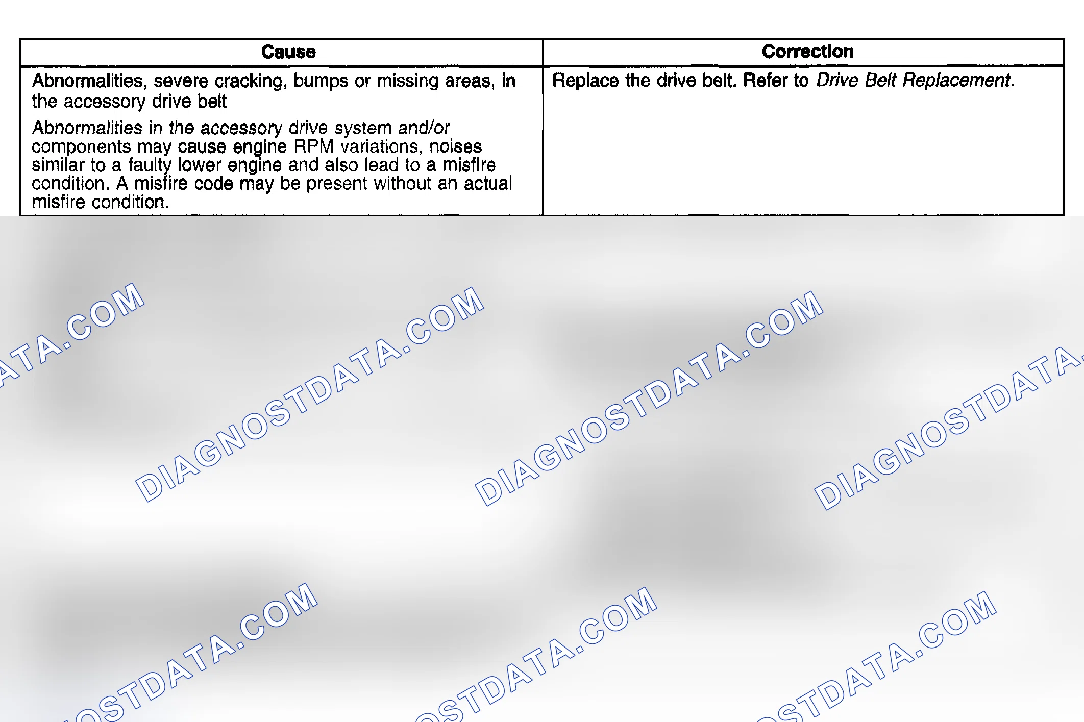 Scheme 349: Base Engine Misfire With Abnormal Internal Lower Engine Noises
