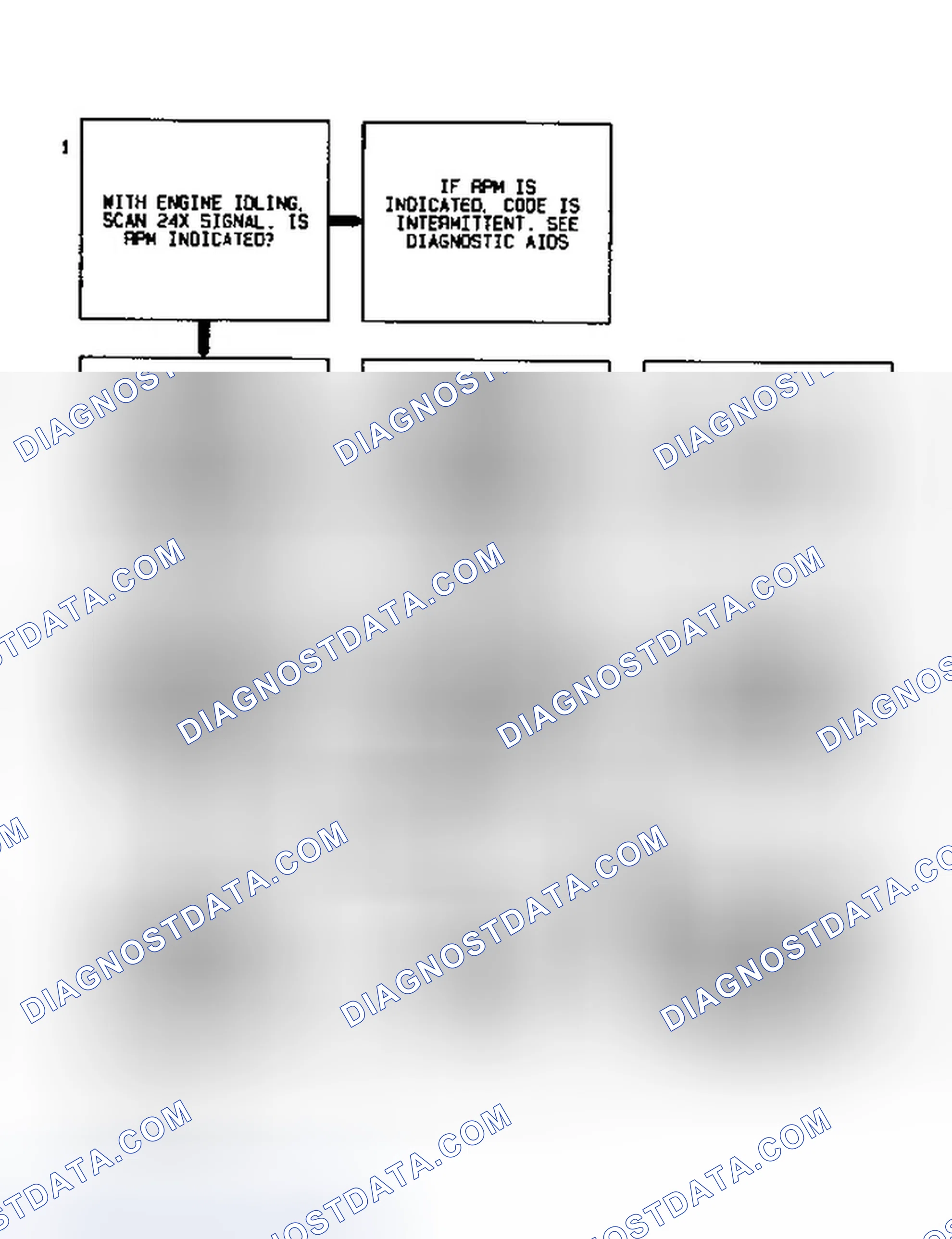 Scheme 20: Code 36 Flow Chart (3.1L) 24X Signal Error