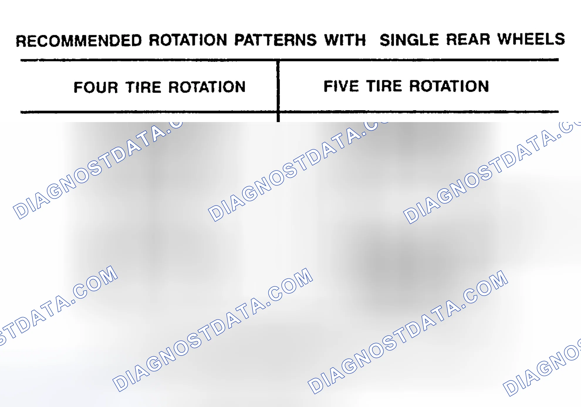 Scheme 1: TIRE ROTATION PATTERNS