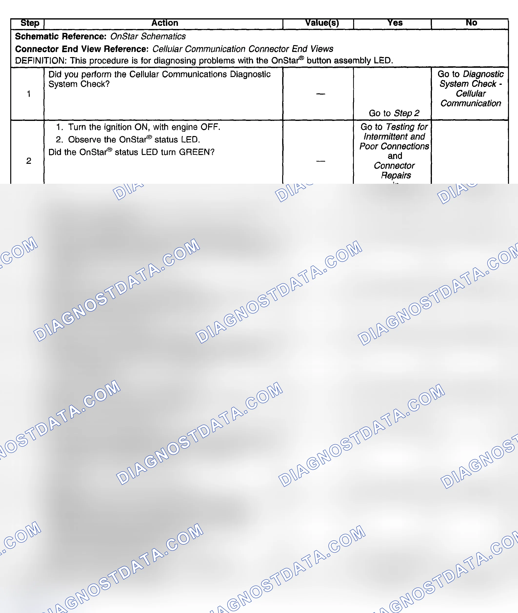 Scheme 137: OnStar Button LED Inoperative