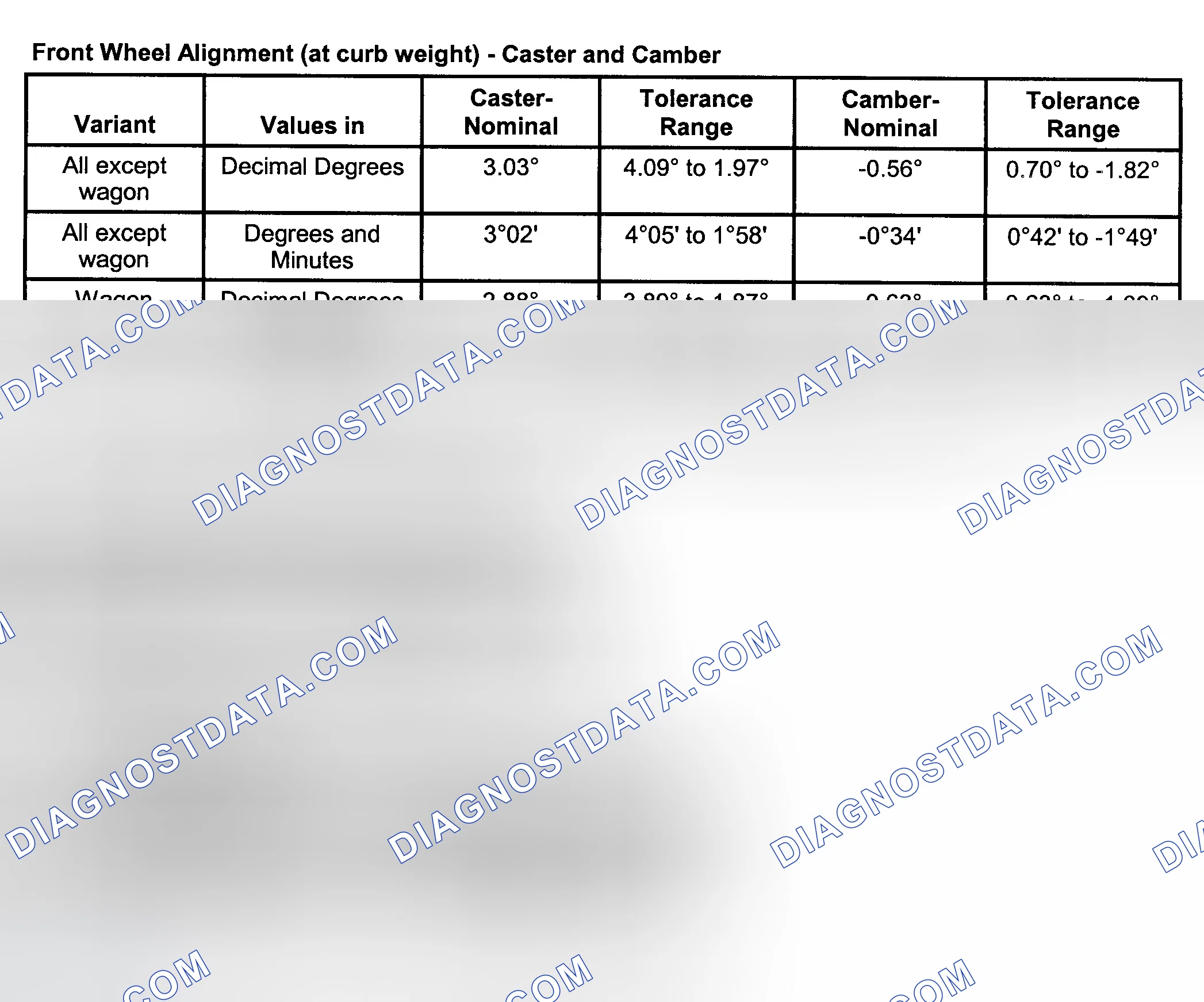 Scheme 1: WHEEL ALIGNMENT SPECIFICATIONS