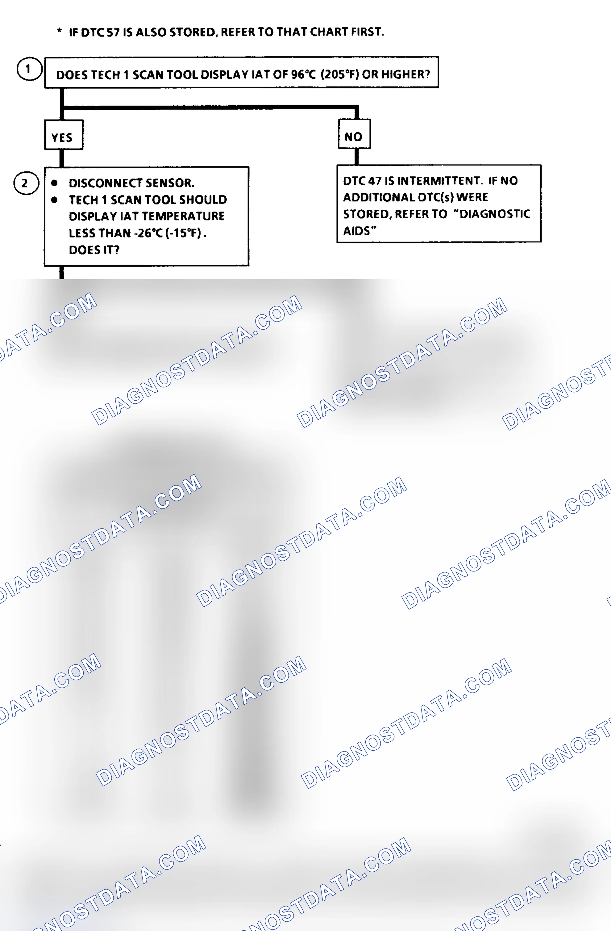 Scheme 163: DTC 47 Flow Chart (6.5L Diesel) IAT Sensor Circuit Low (High Temperature Indicated)