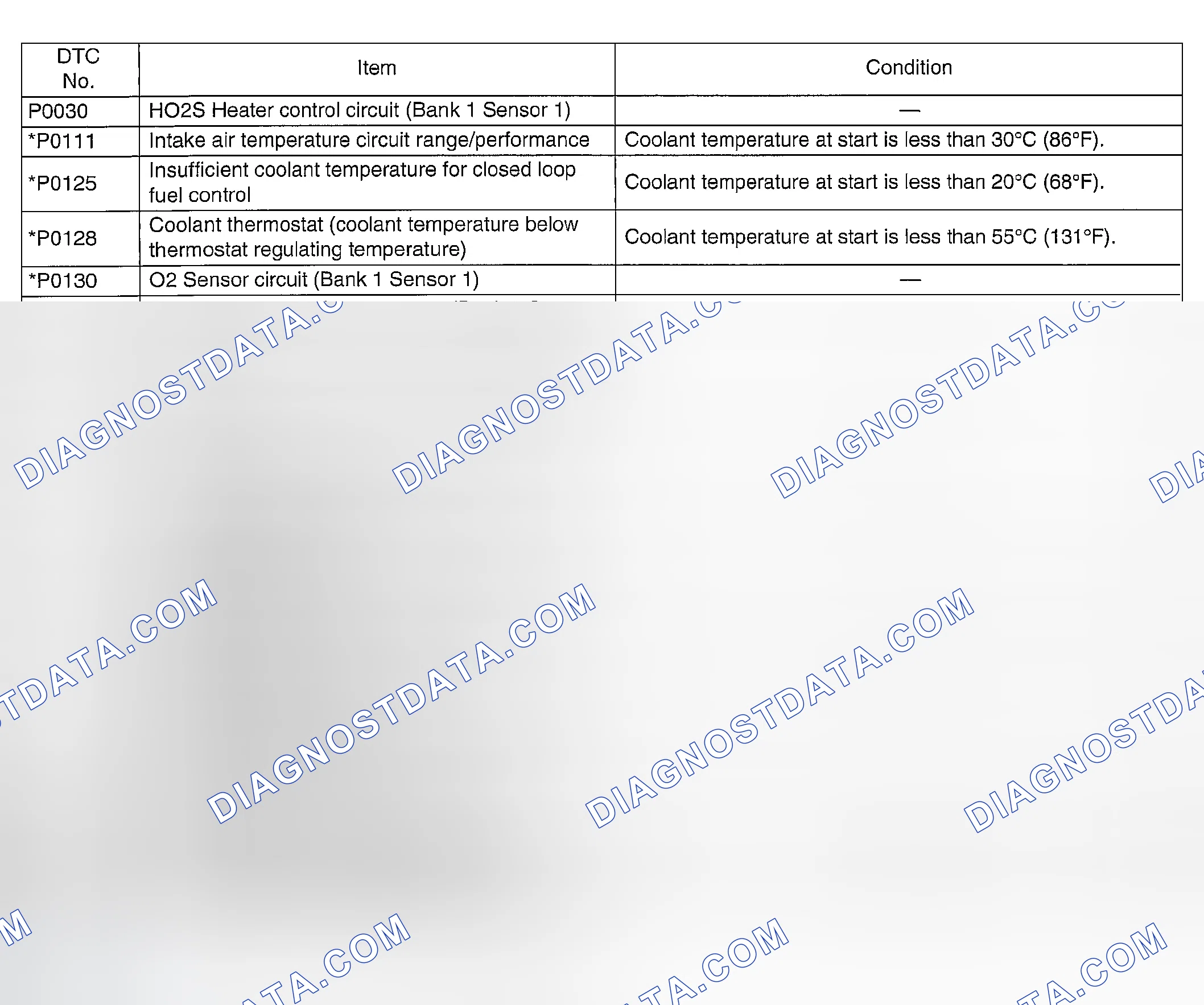 Scheme 320: AFTER RUNNING 20 MINUTES AT 80 KM/H (50 MPH), IDLE ENGINE FOR 1 MINUTE