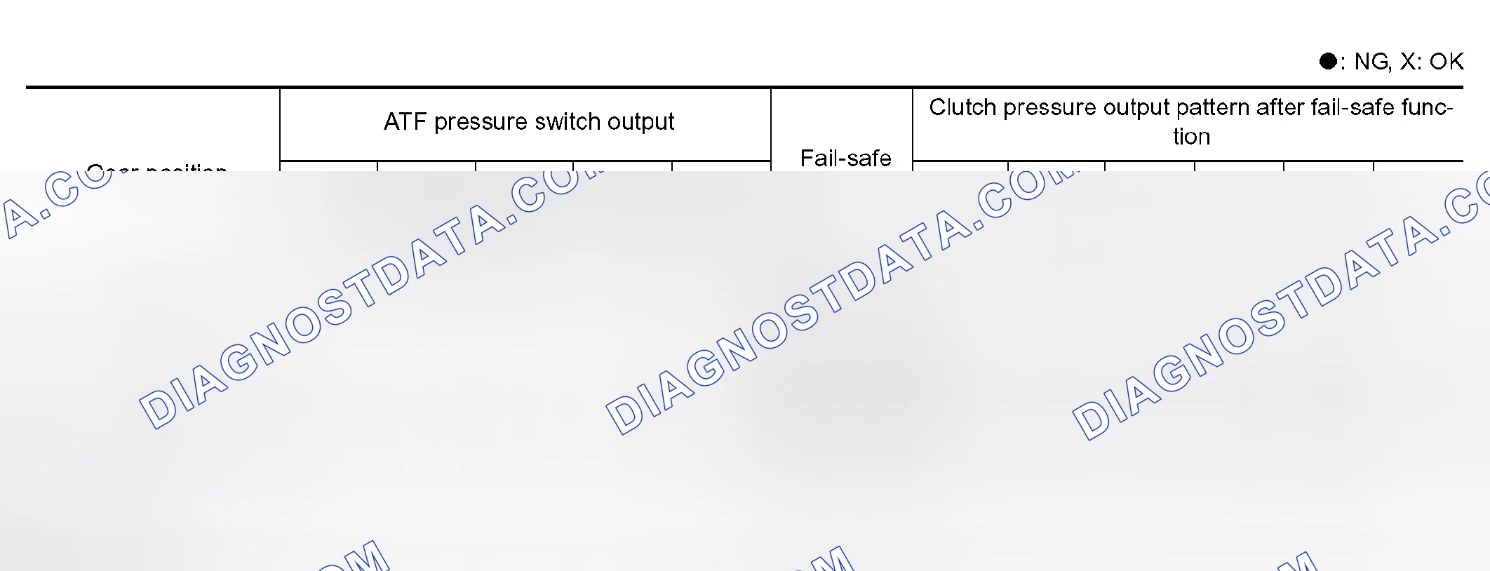 Scheme 461: Judgement of A/T Interlock