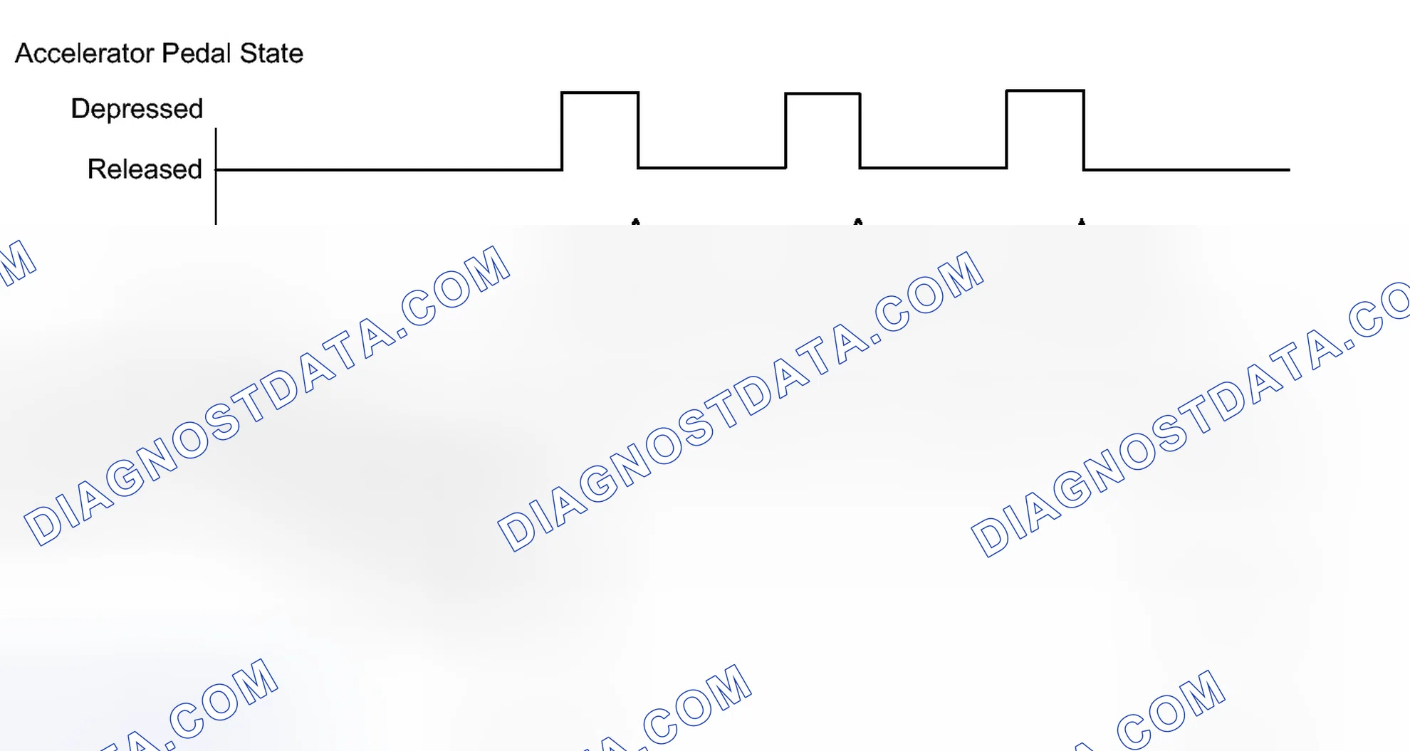 Scheme 315: CONFIRMATION DRIVING PATTERN