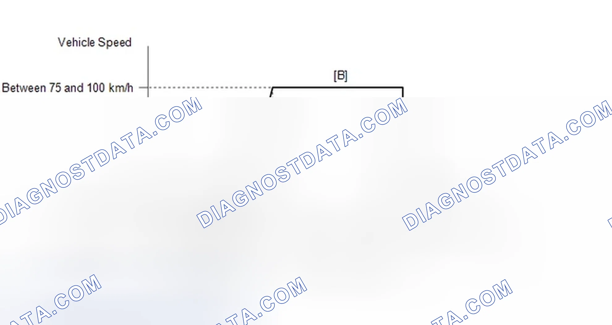 Scheme 365: CONFIRMATION DRIVING PATTERN