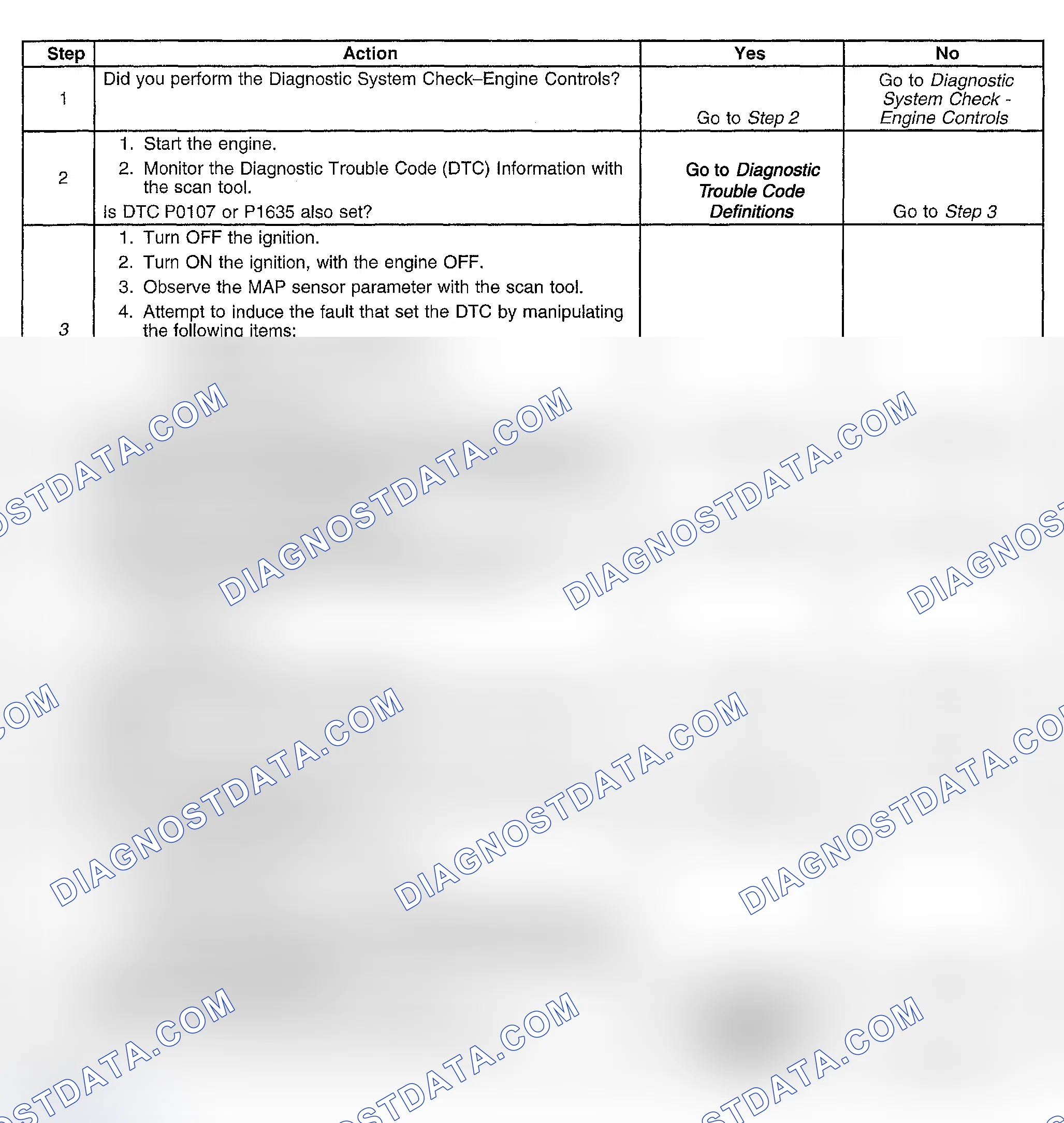 Scheme 440: Diagnostic Procedures