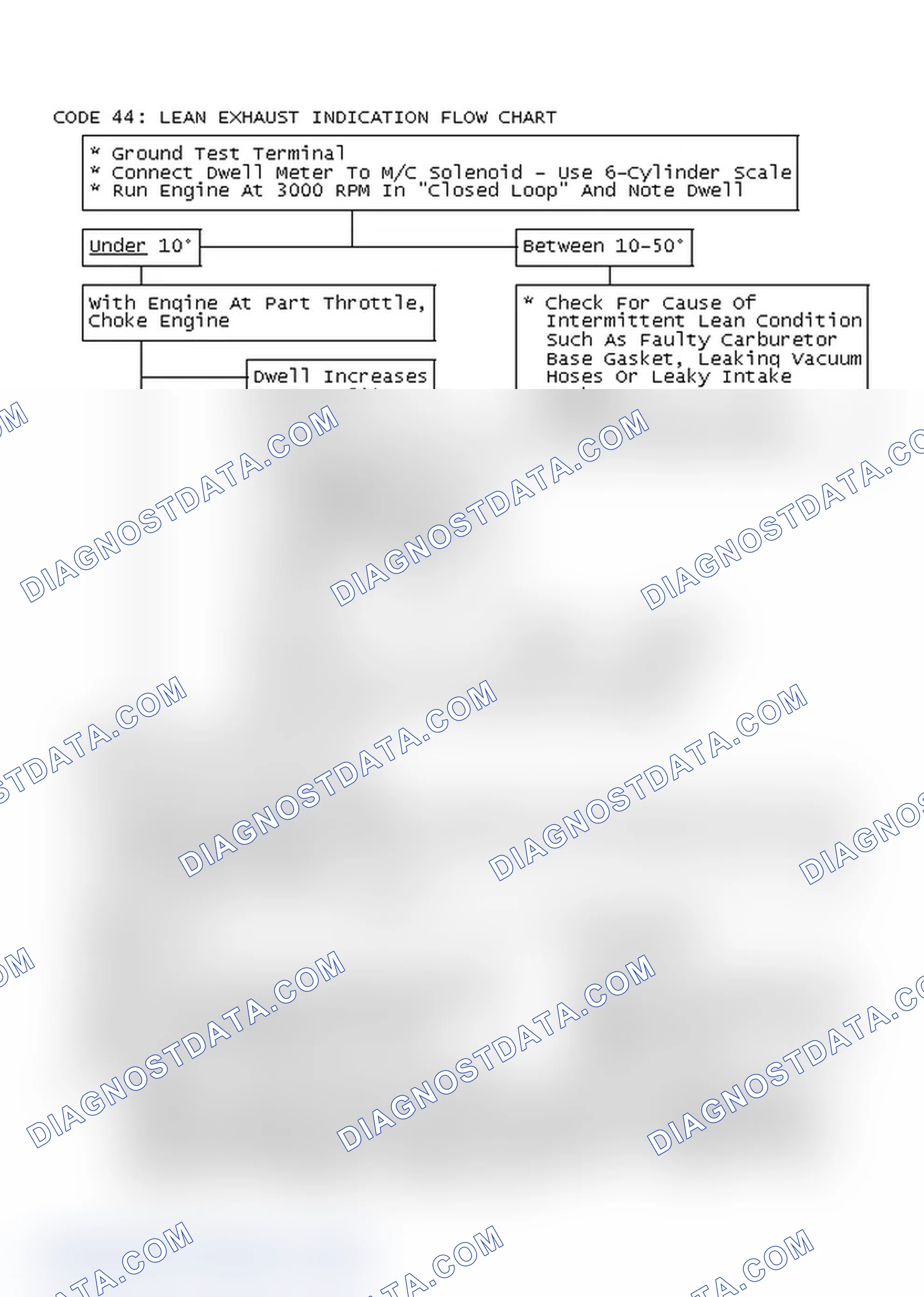 Scheme 159: Code 44: Lean Exhaust Indication Flow Chart