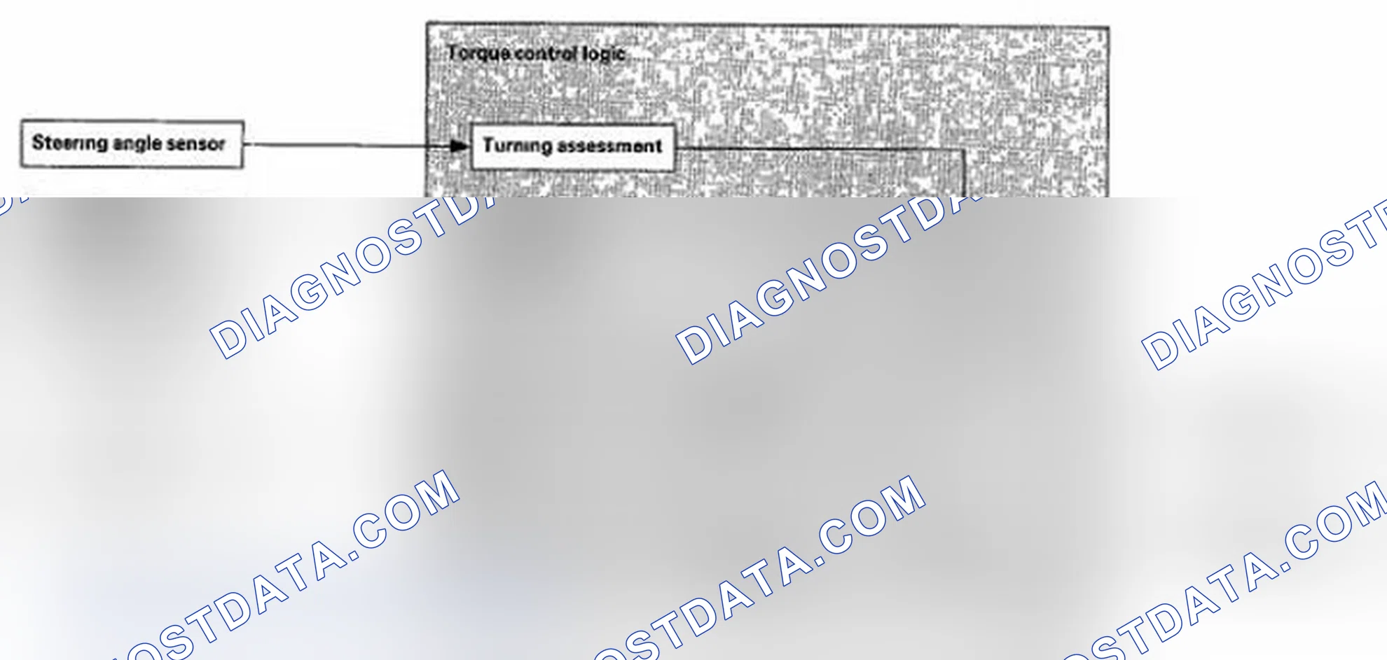 Scheme 14: Driving Force Control