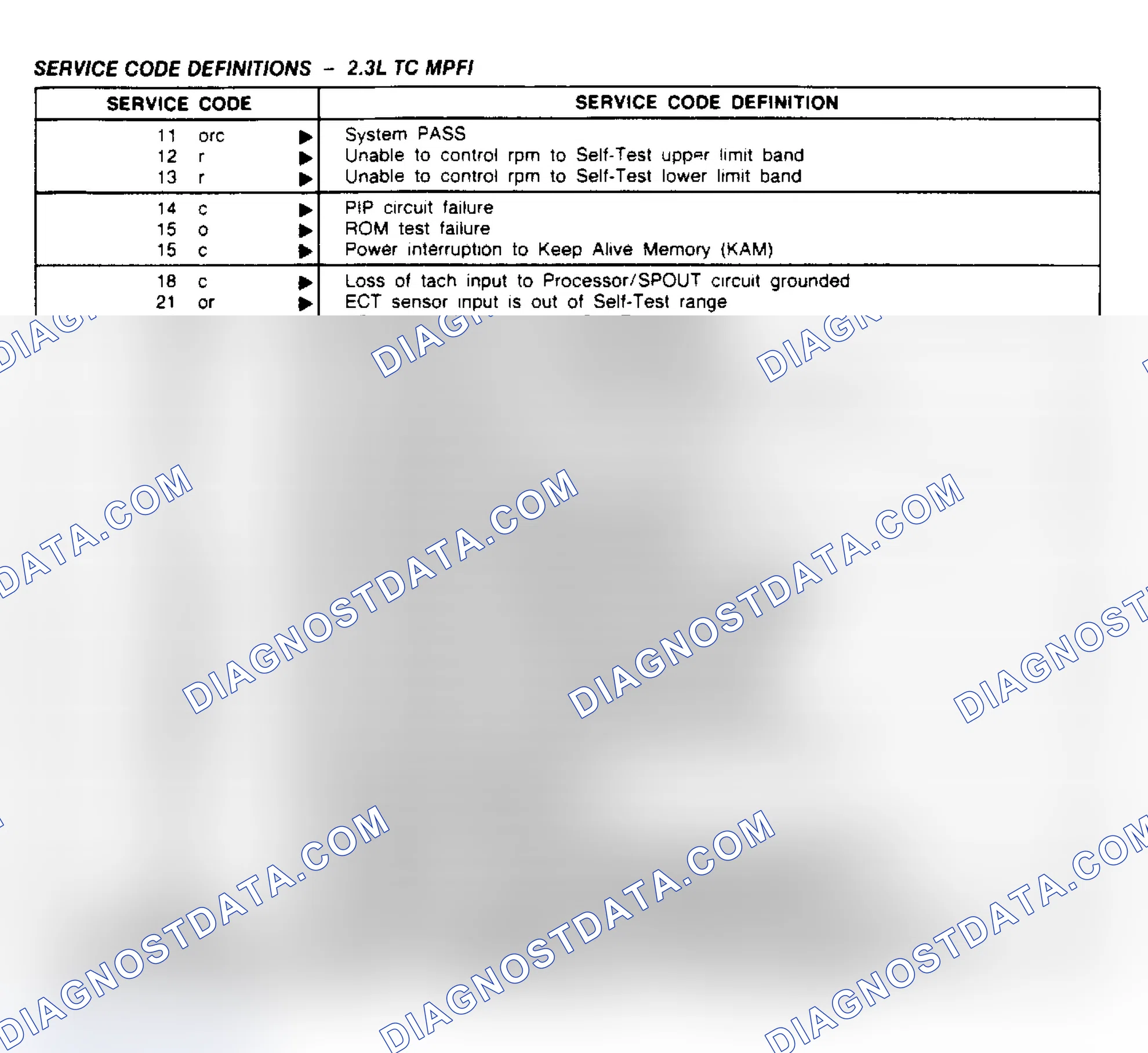Scheme 51: Service Code Definitions - 2.3L TC MPFI