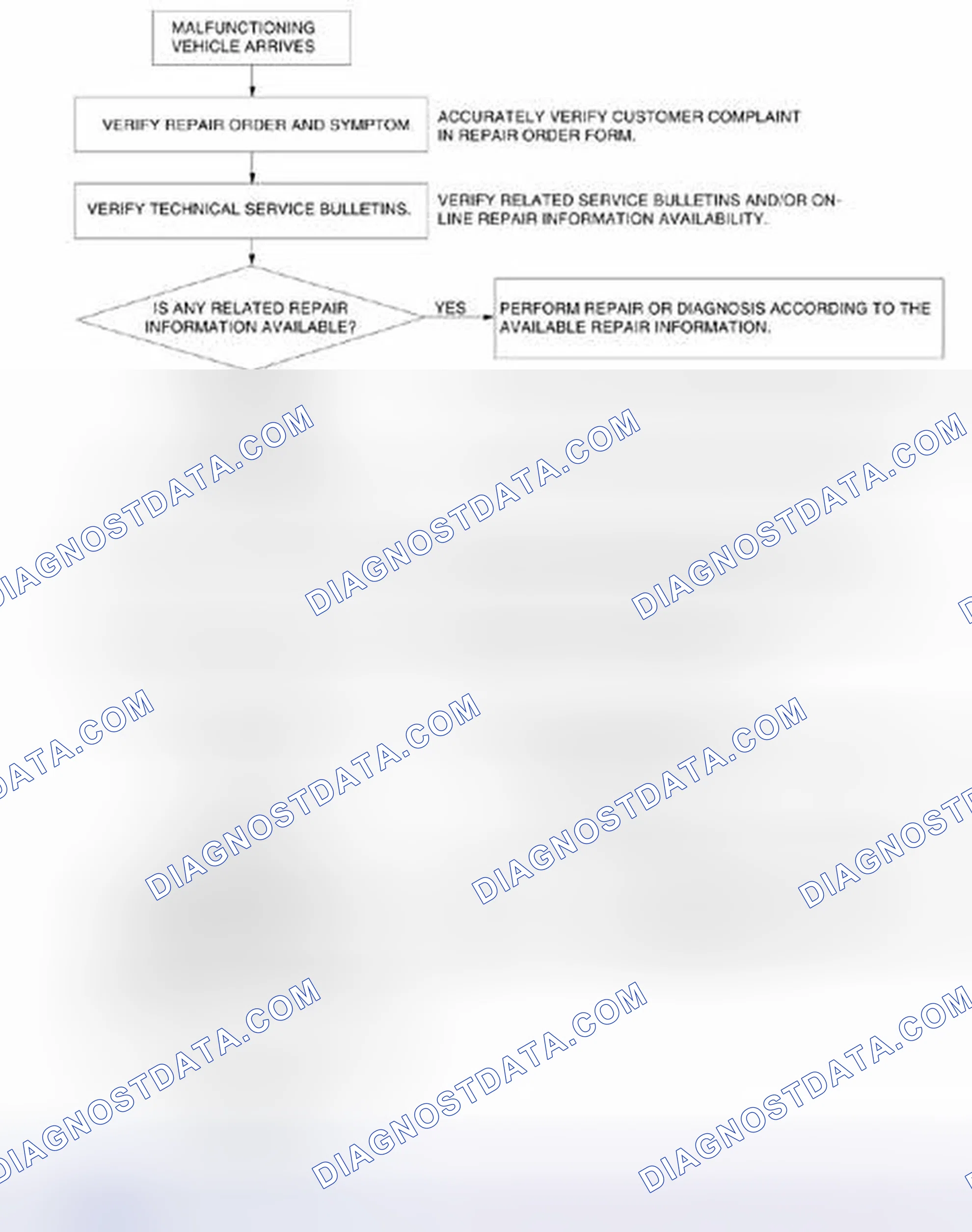 Scheme 238: Troubleshooting Procedure Flowchart