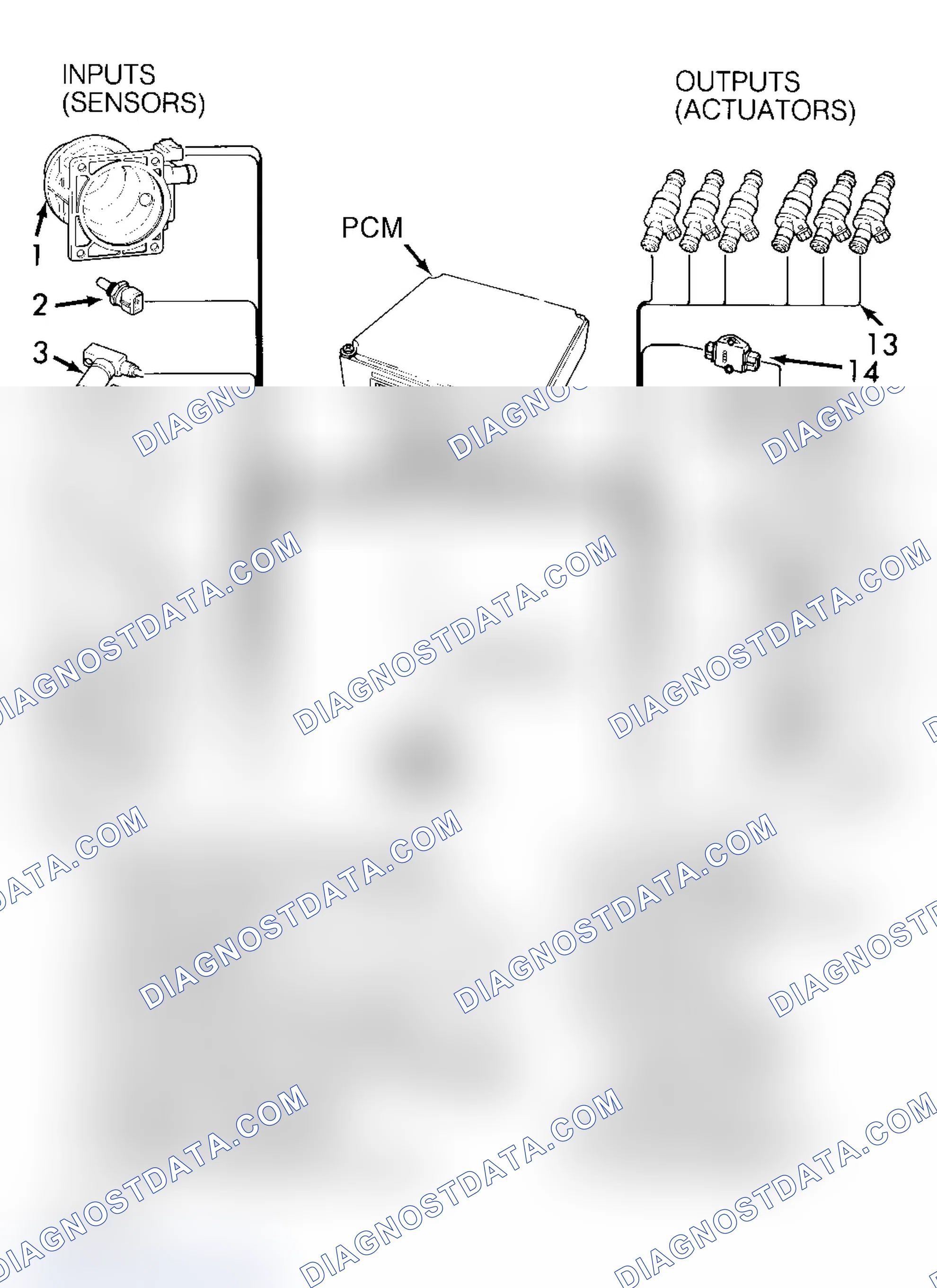 Scheme 1: POWERTRAIN CONTROL MODULE (PCM)