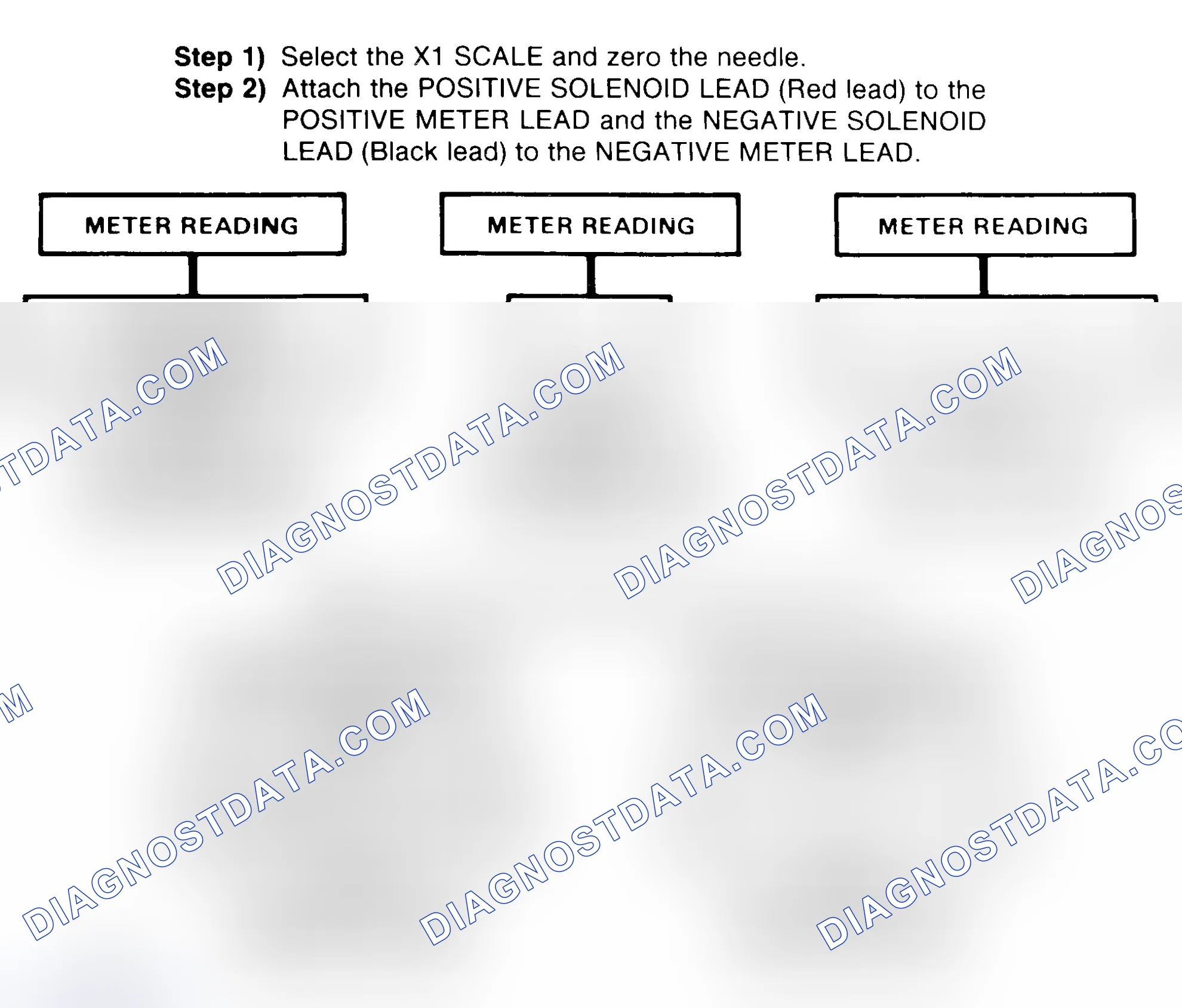 Scheme 2: DIODE CHECK & SOLENOID TEST