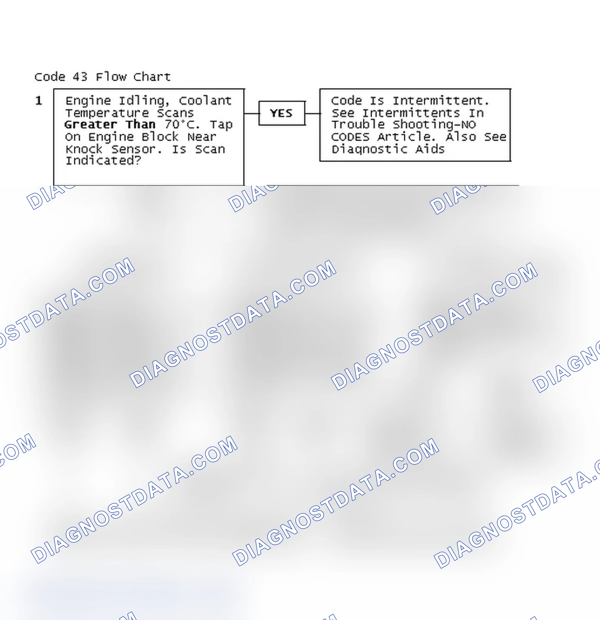 Scheme 200: Code 43 Flow Chart