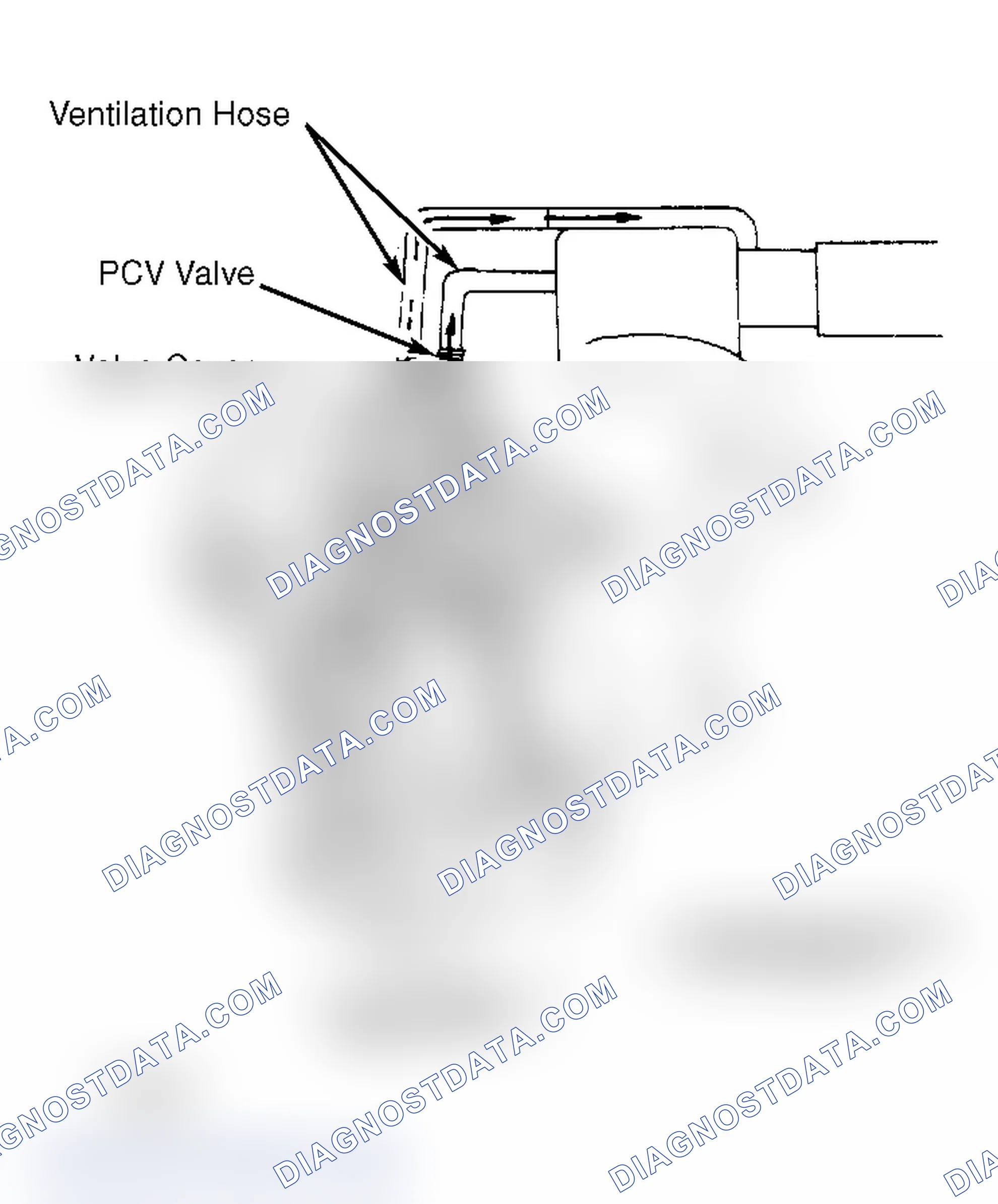 Scheme 12: Crankcase Ventilation System (Van)