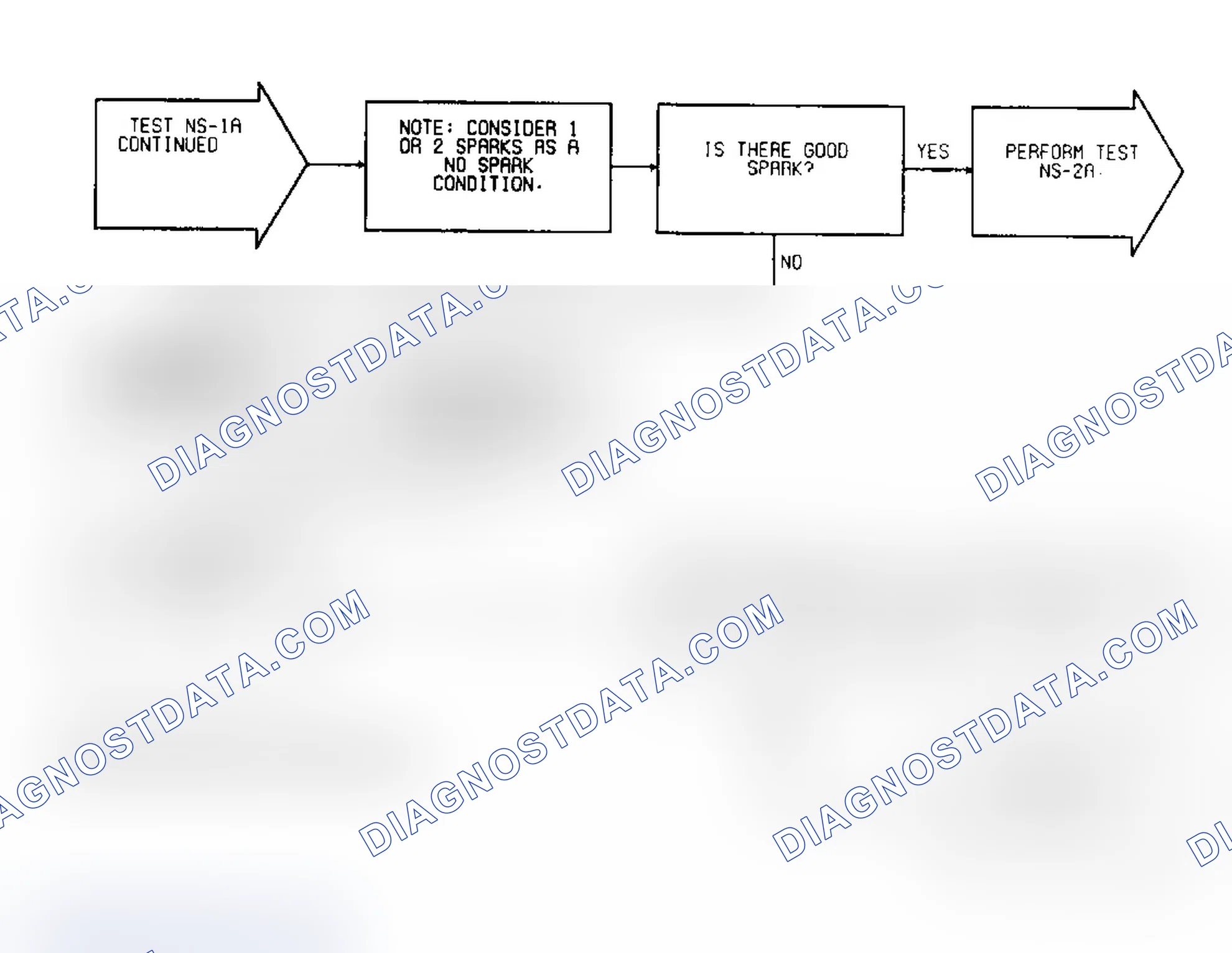 Scheme 191: Test NS-1A: Diagnostic Flow Chart (3 of 3)