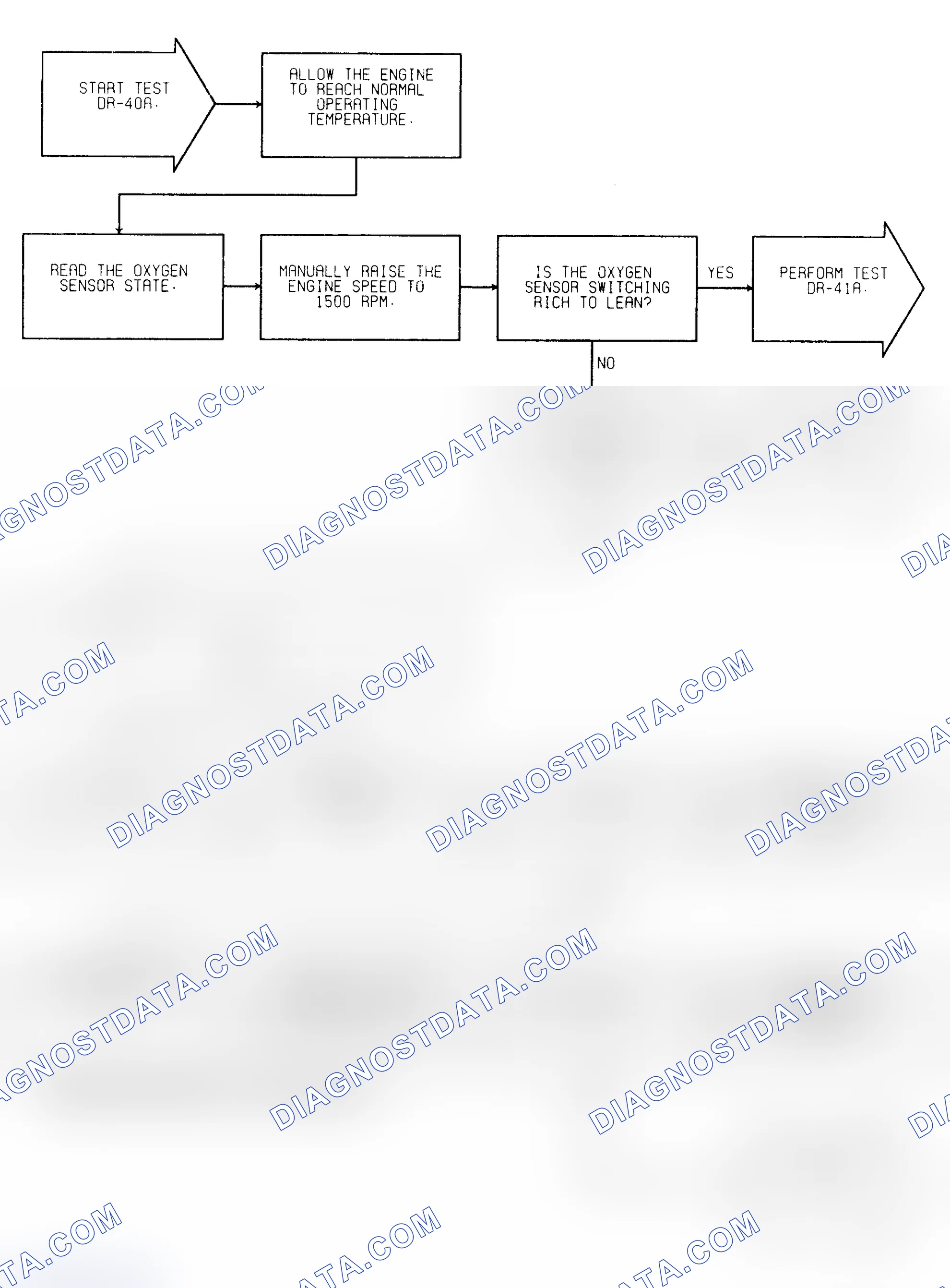 Scheme 330: Test DR-40A O2 Sensor Switching Check