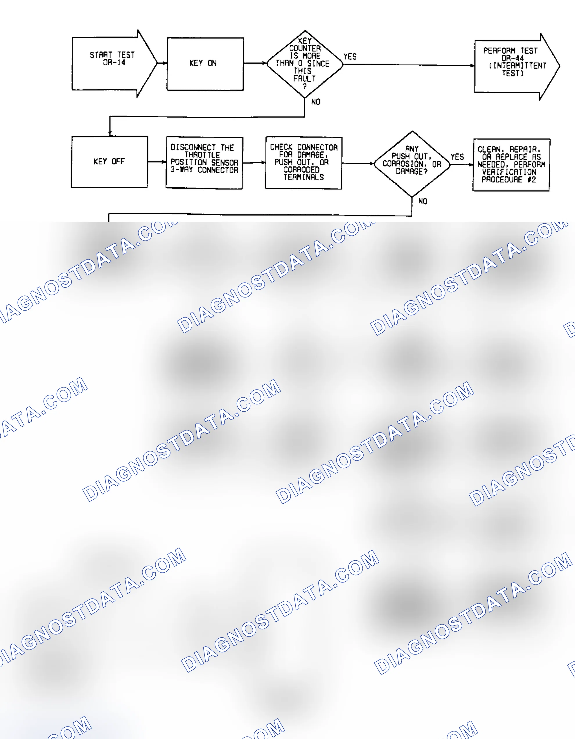 Scheme 394: DR14: Circuit Diagram & Flow Chart