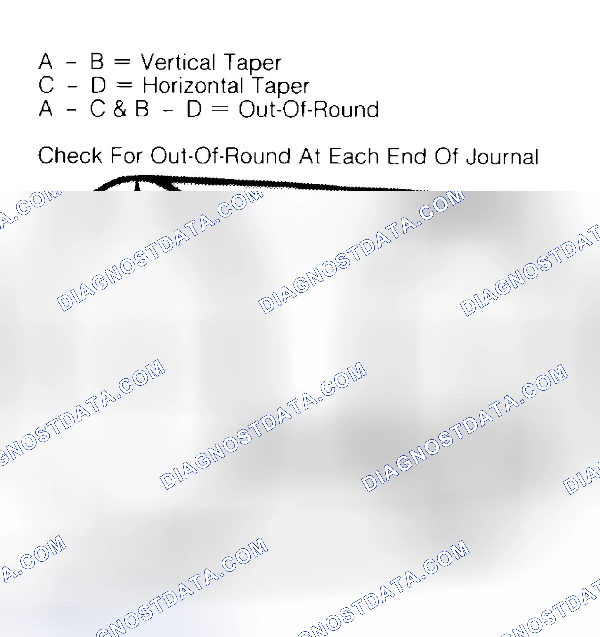 Scheme 5: Measuring Crankshaft Journals