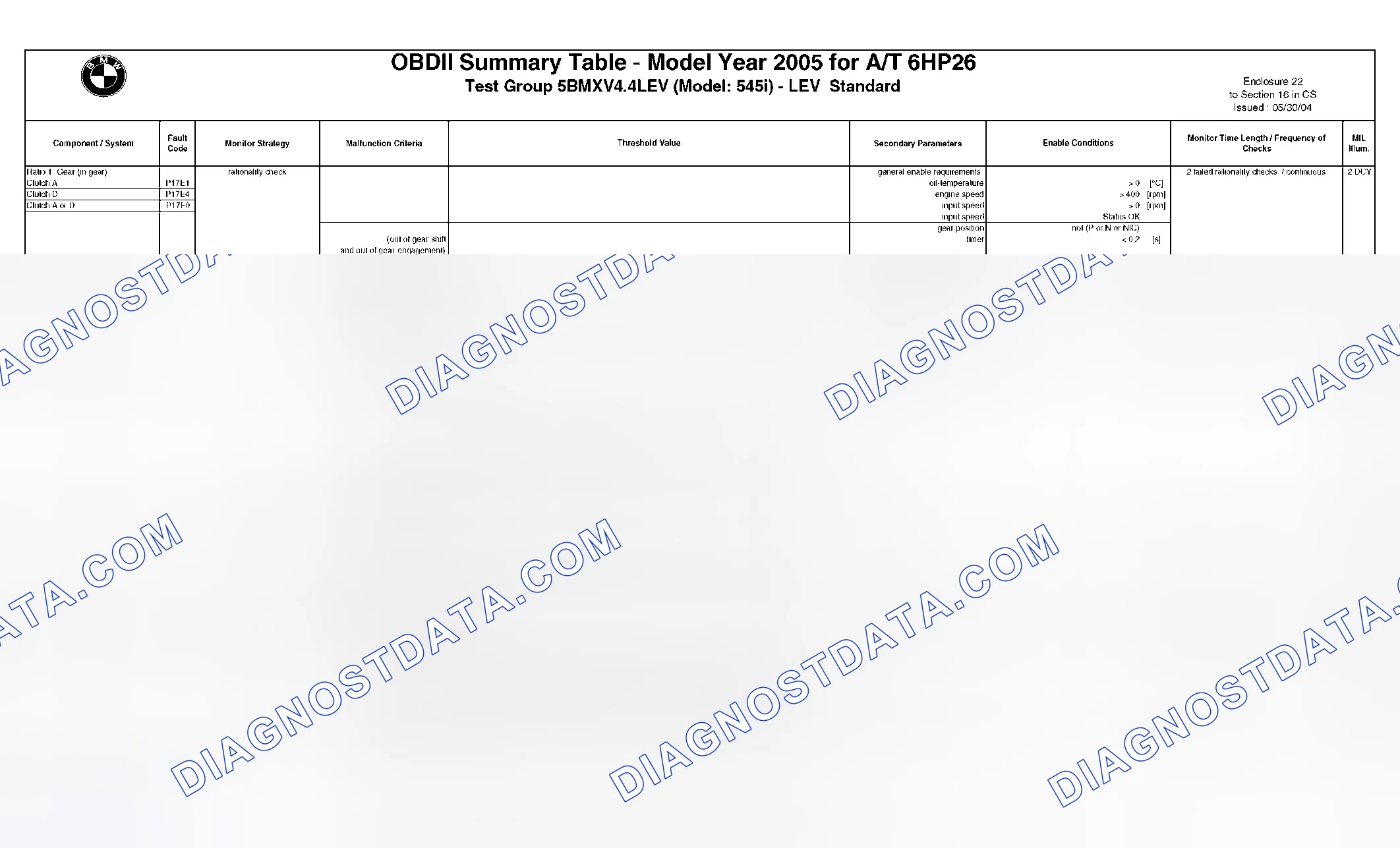 Scheme 265: DTC Chart - (7 Of 49)