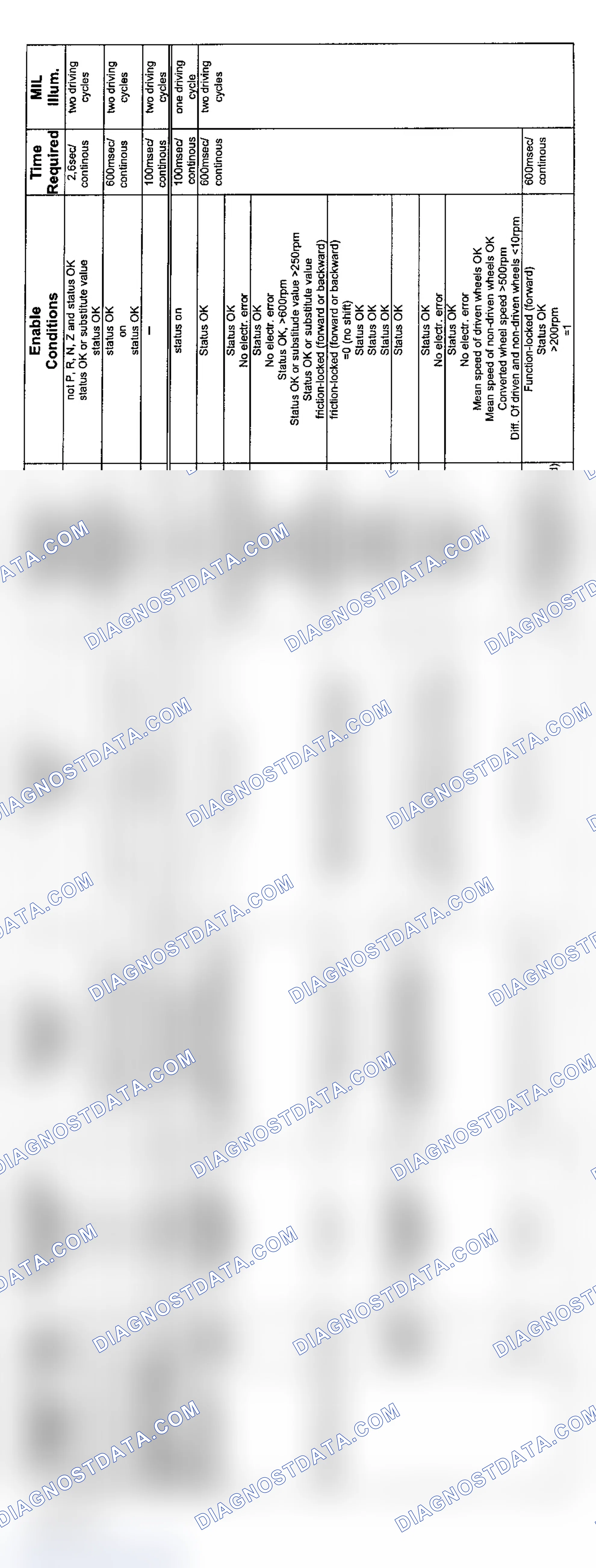 Scheme 150: 6-Cylinder: 6HP19 Transmission Diagnosis (2004 - 4 Of 5)